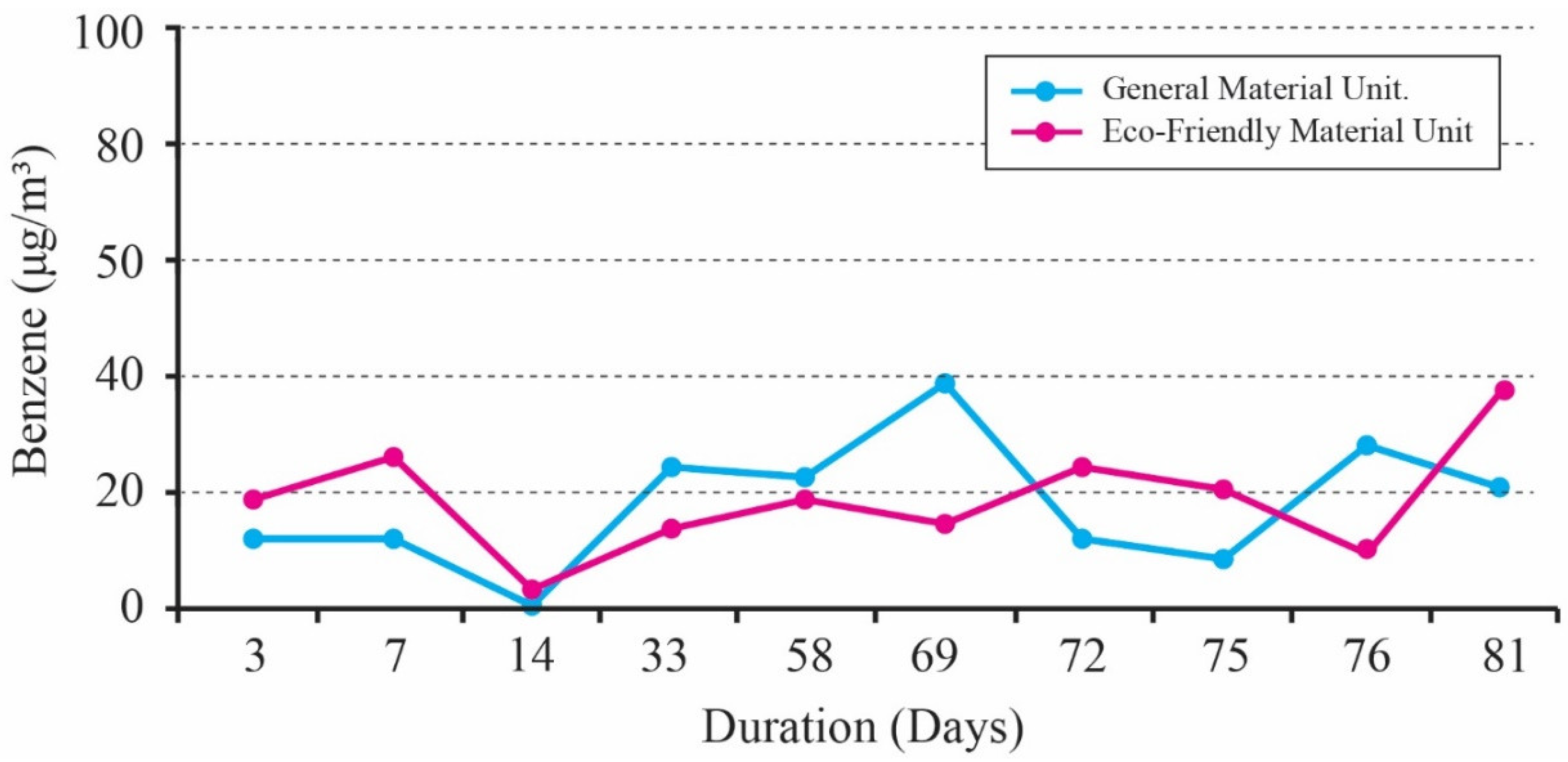 Buildings 13 02847 g005