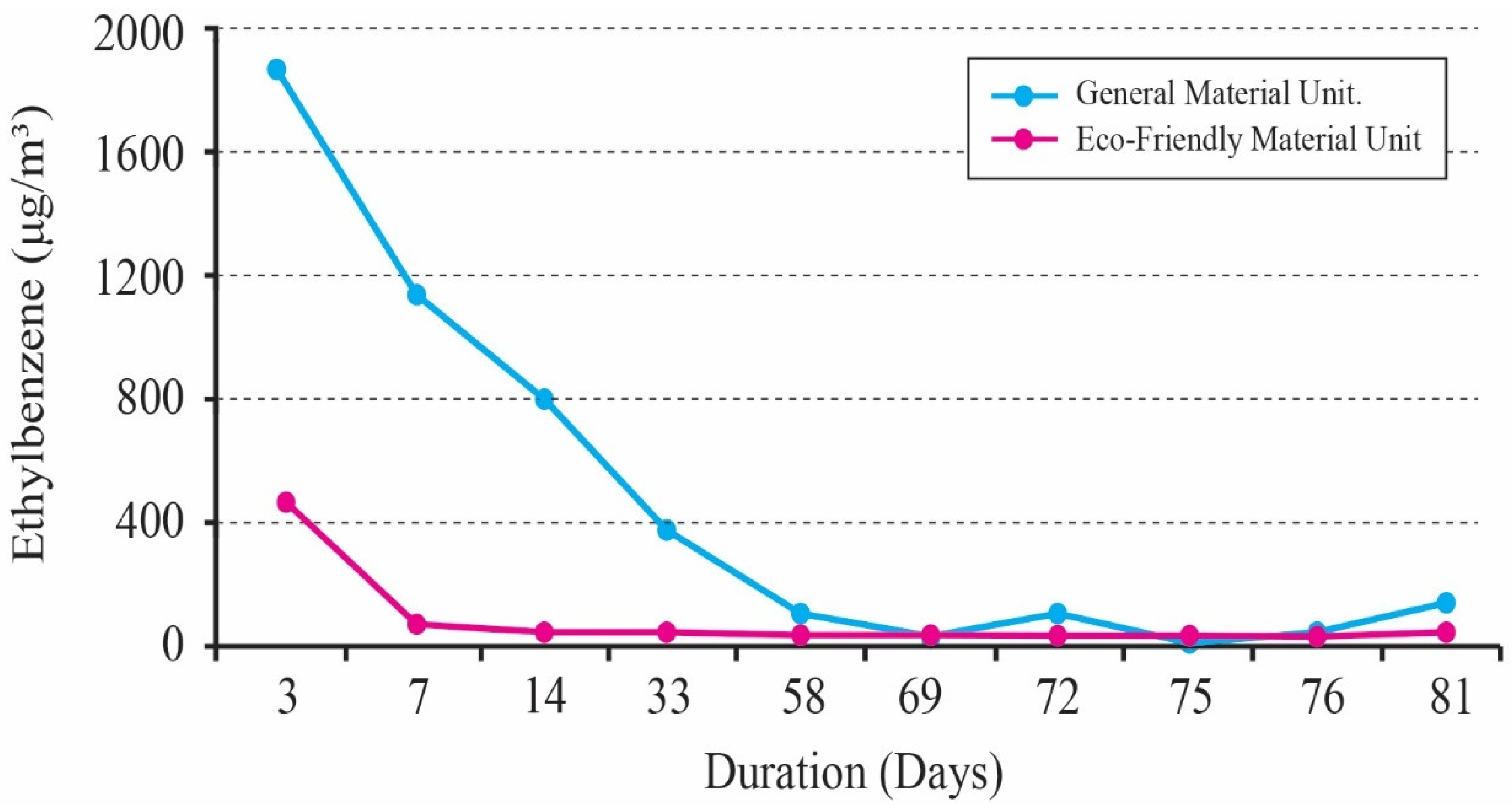 Buildings 13 02847 g007