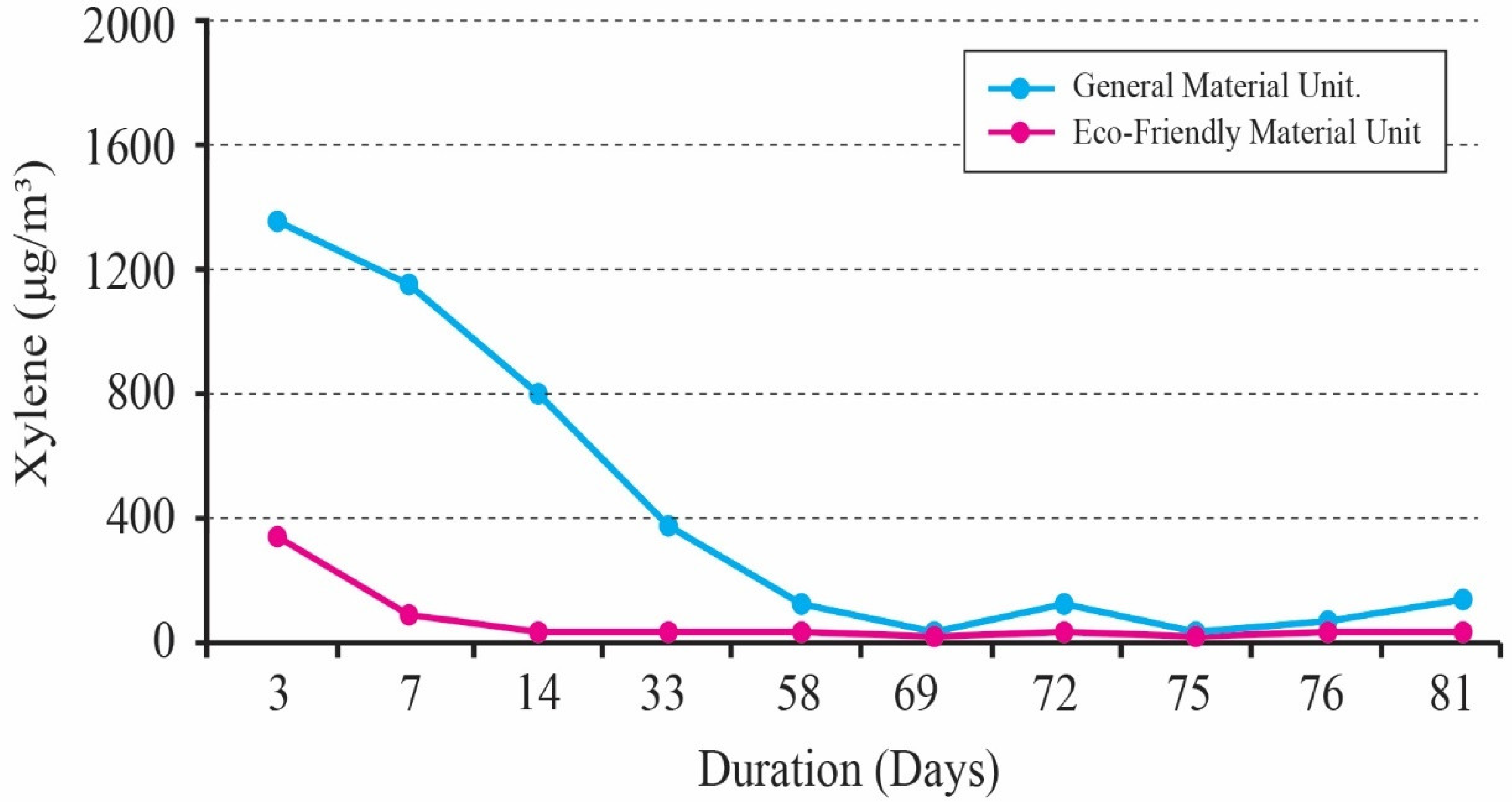 Buildings 13 02847 g008