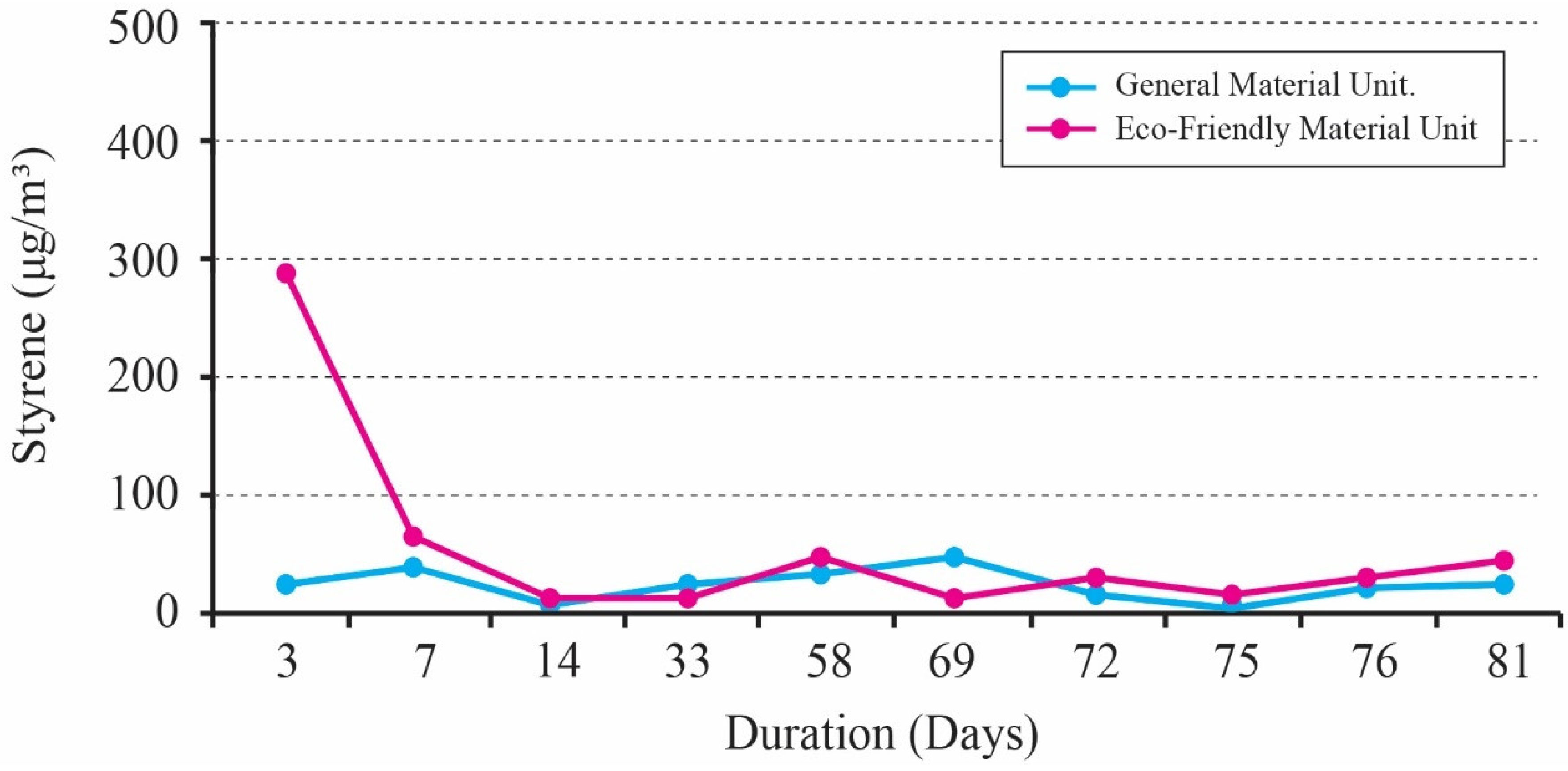 Buildings 13 02847 g009
