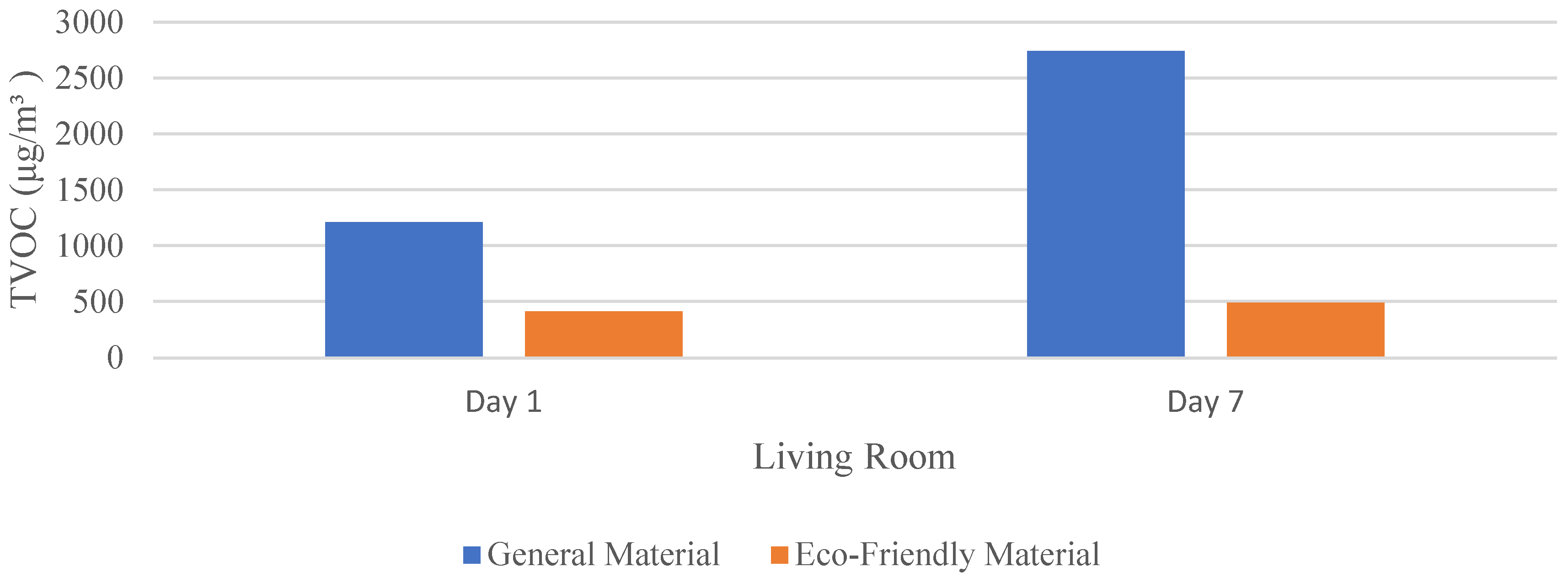Buildings 13 02847 g010