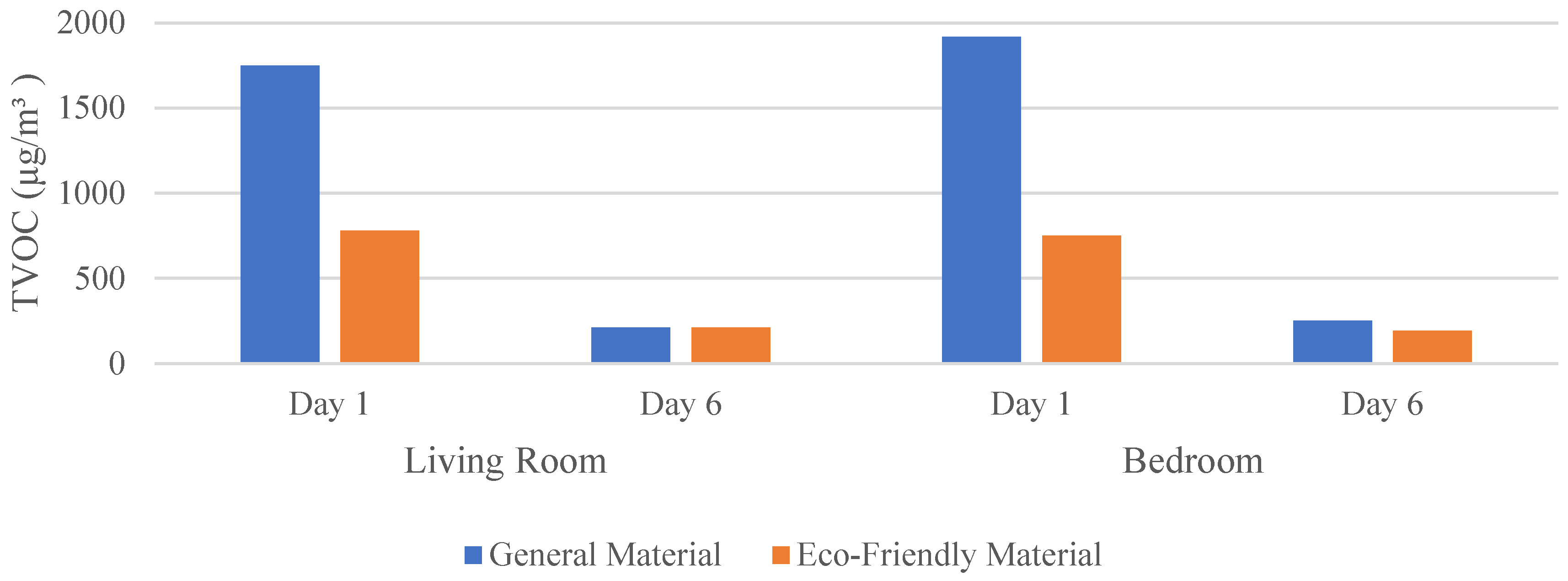 Buildings 13 02847 g012