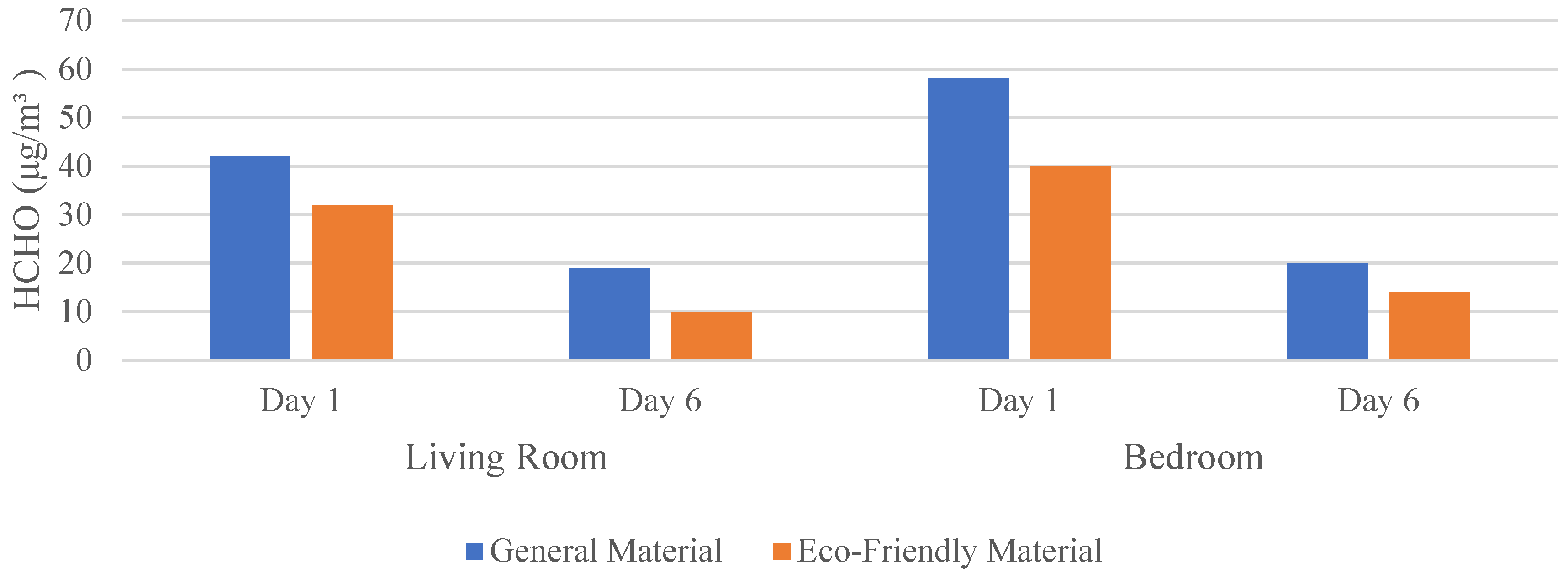 Buildings 13 02847 g013