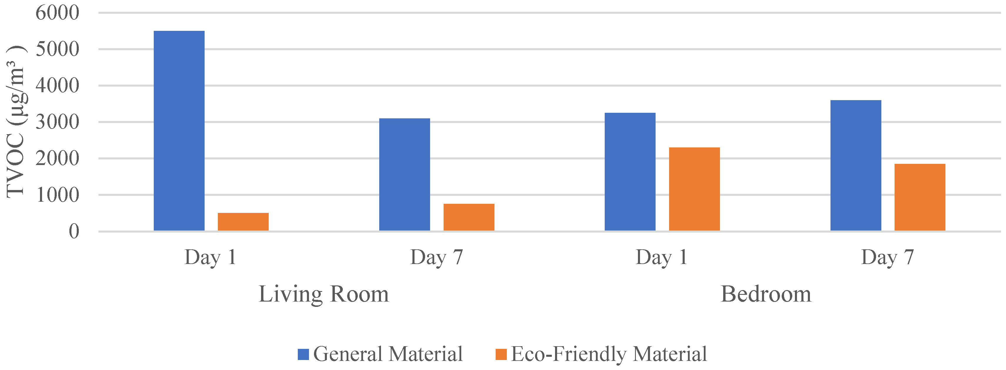 Buildings 13 02847 g014