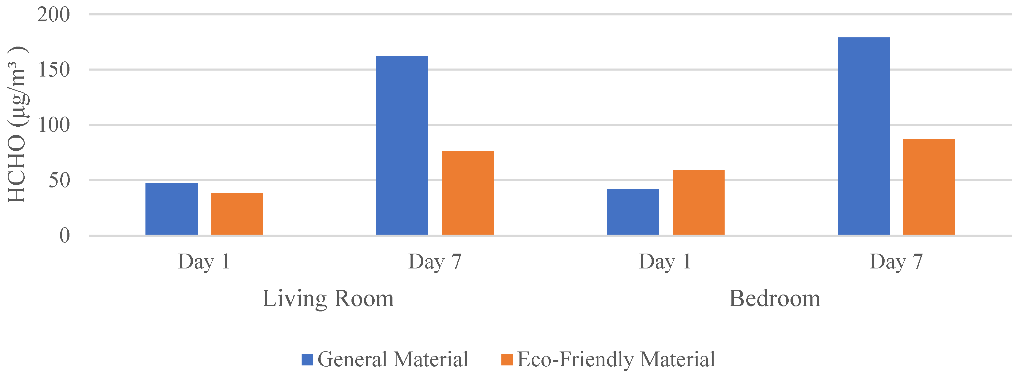 Buildings 13 02847 g015