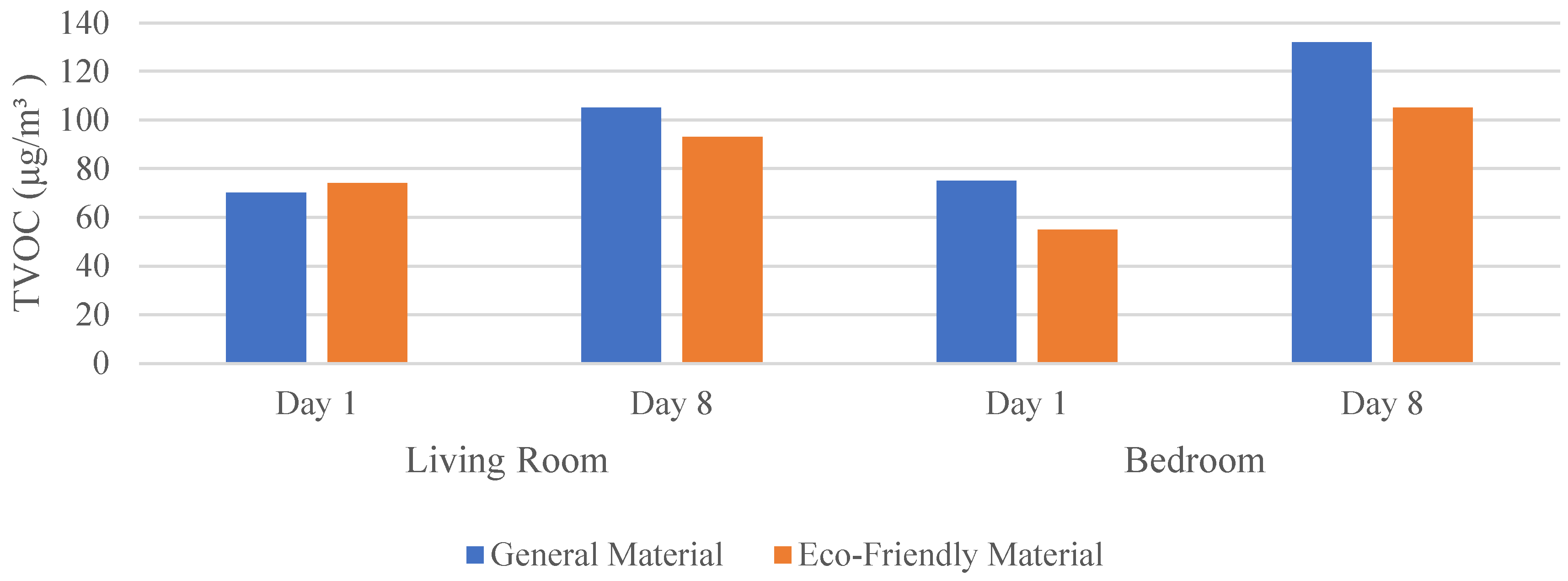 Buildings 13 02847 g016