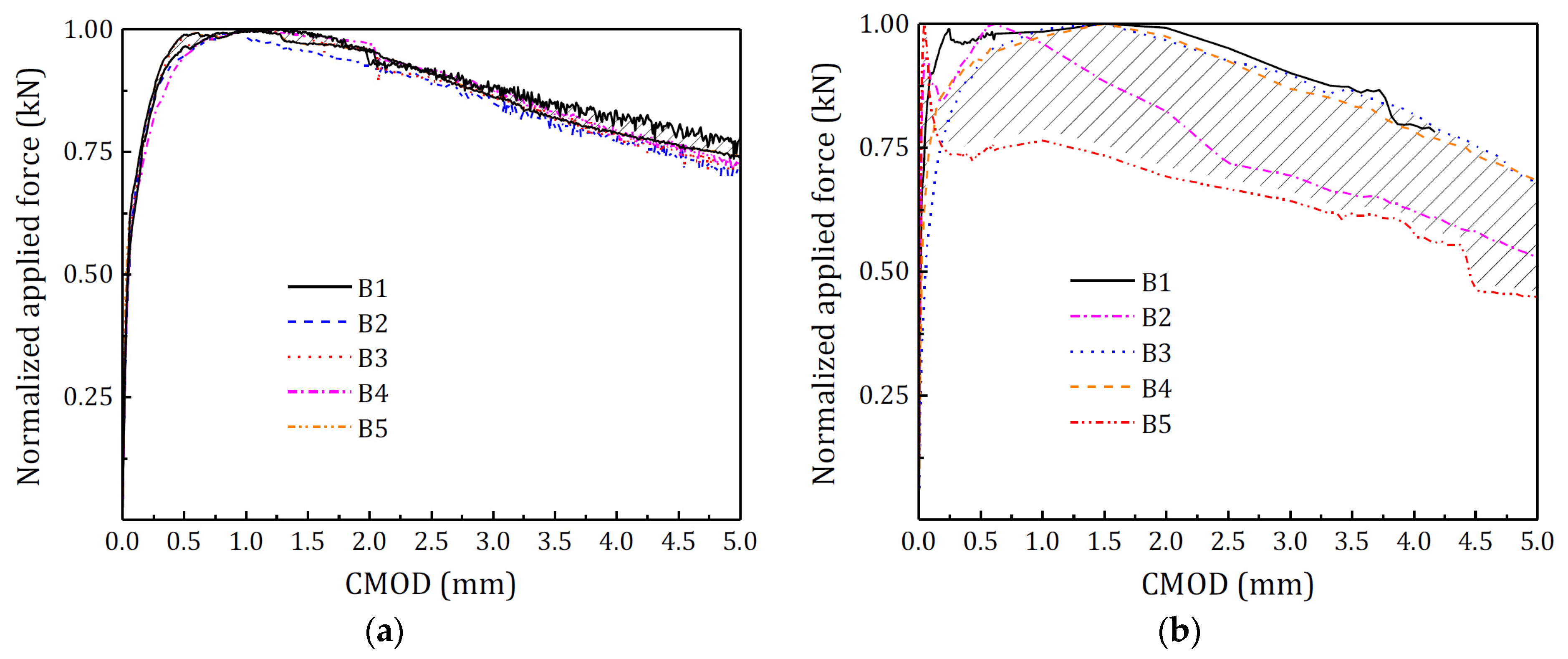 Buildings 13 02848 g002