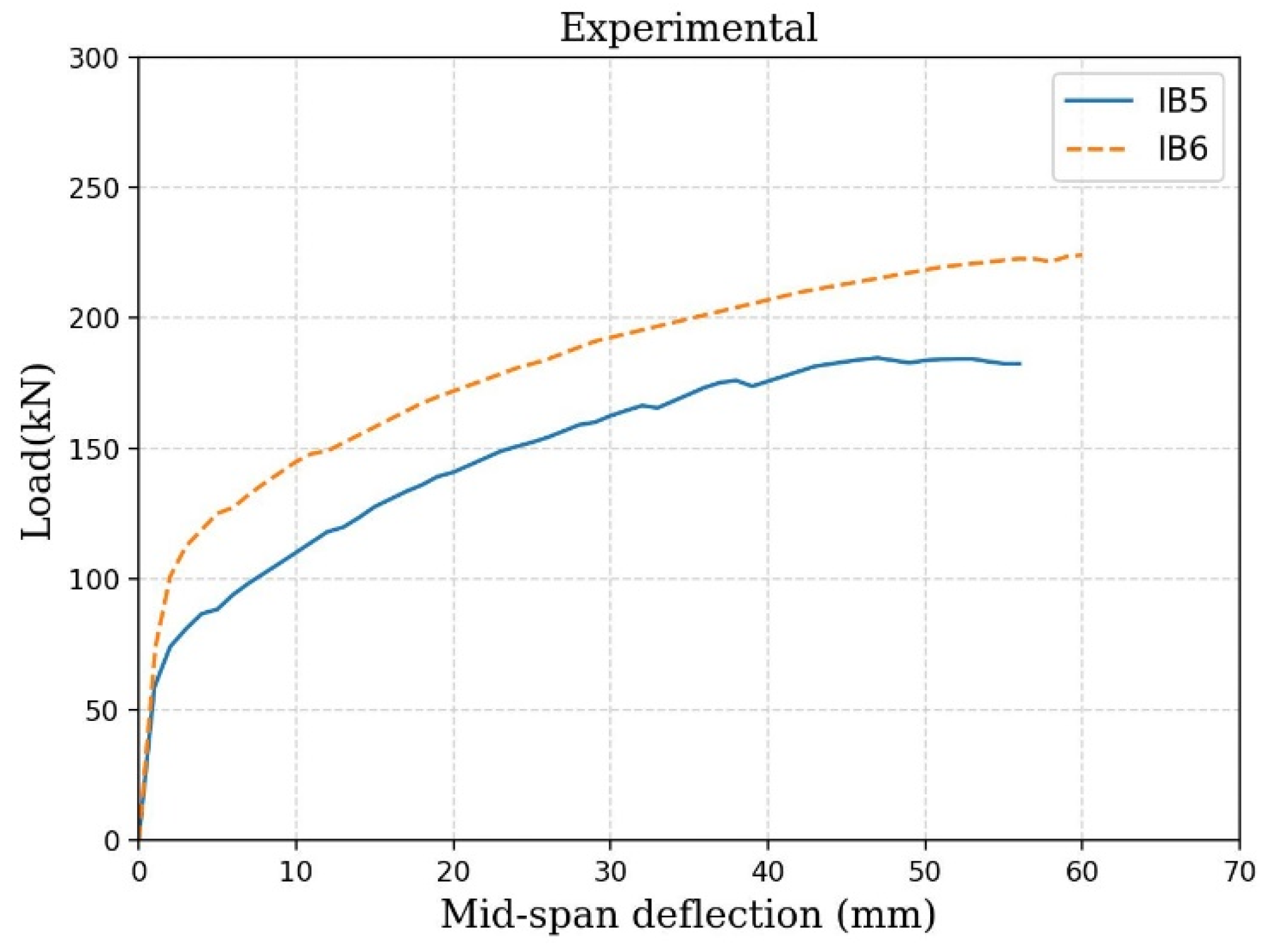 Buildings 13 02848 g003