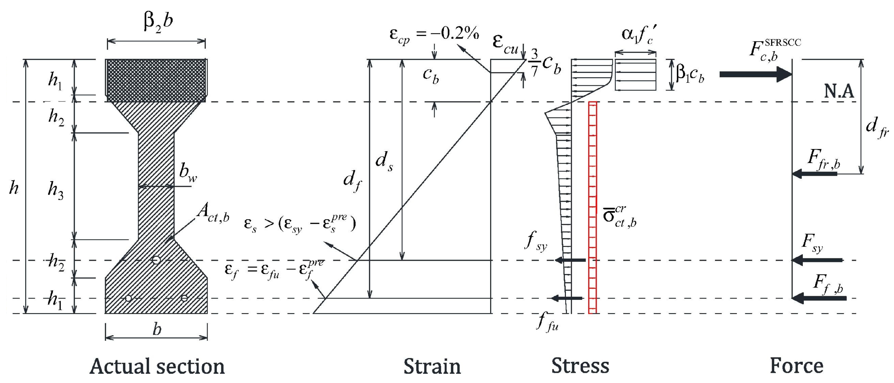 Buildings 13 02848 g004