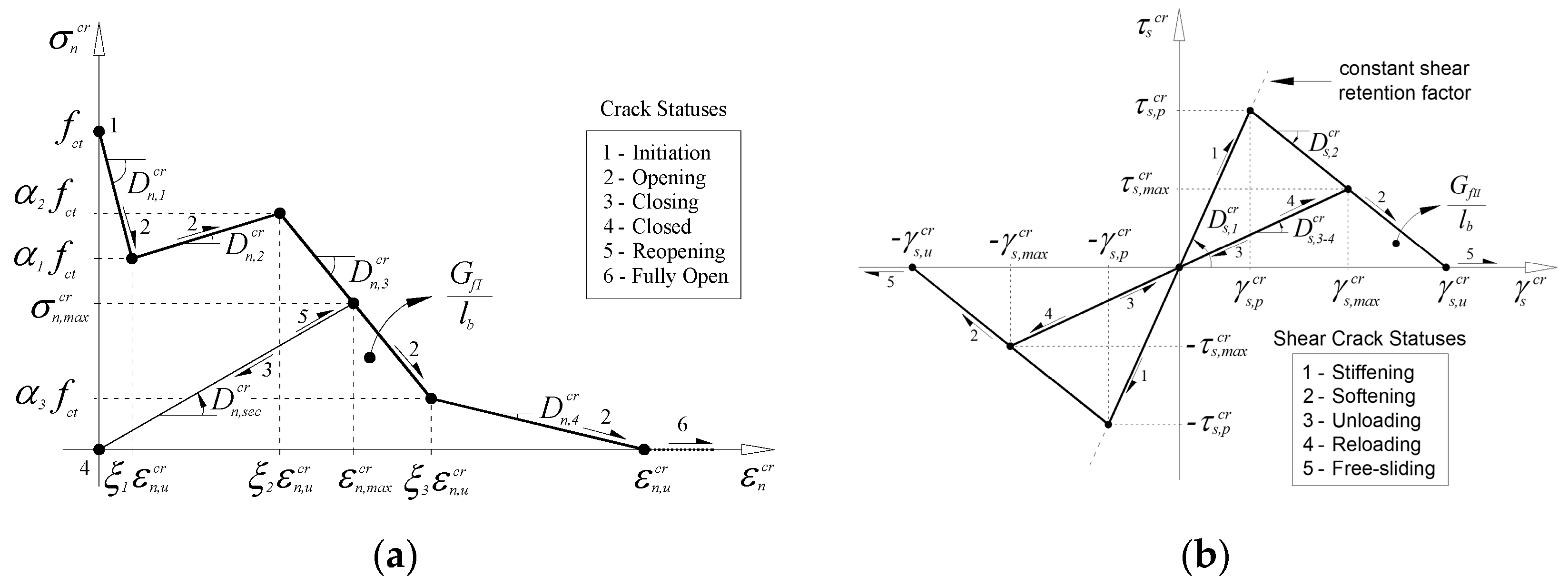 Buildings 13 02848 g005