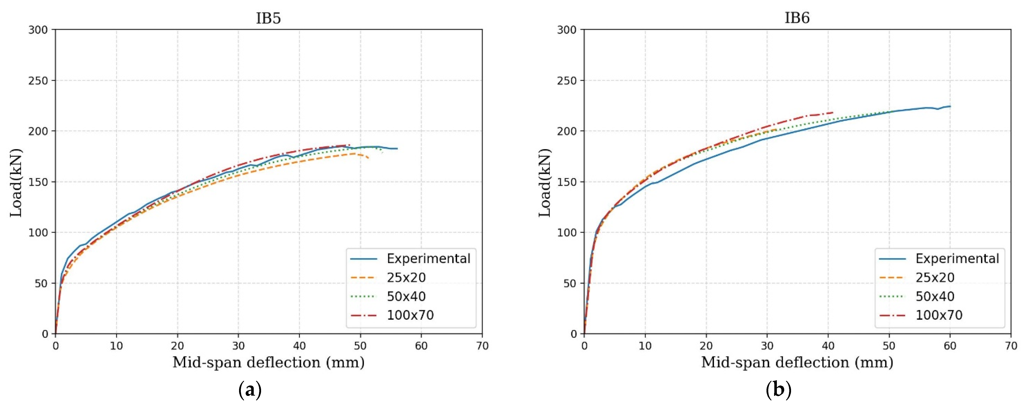 Buildings 13 02848 g007