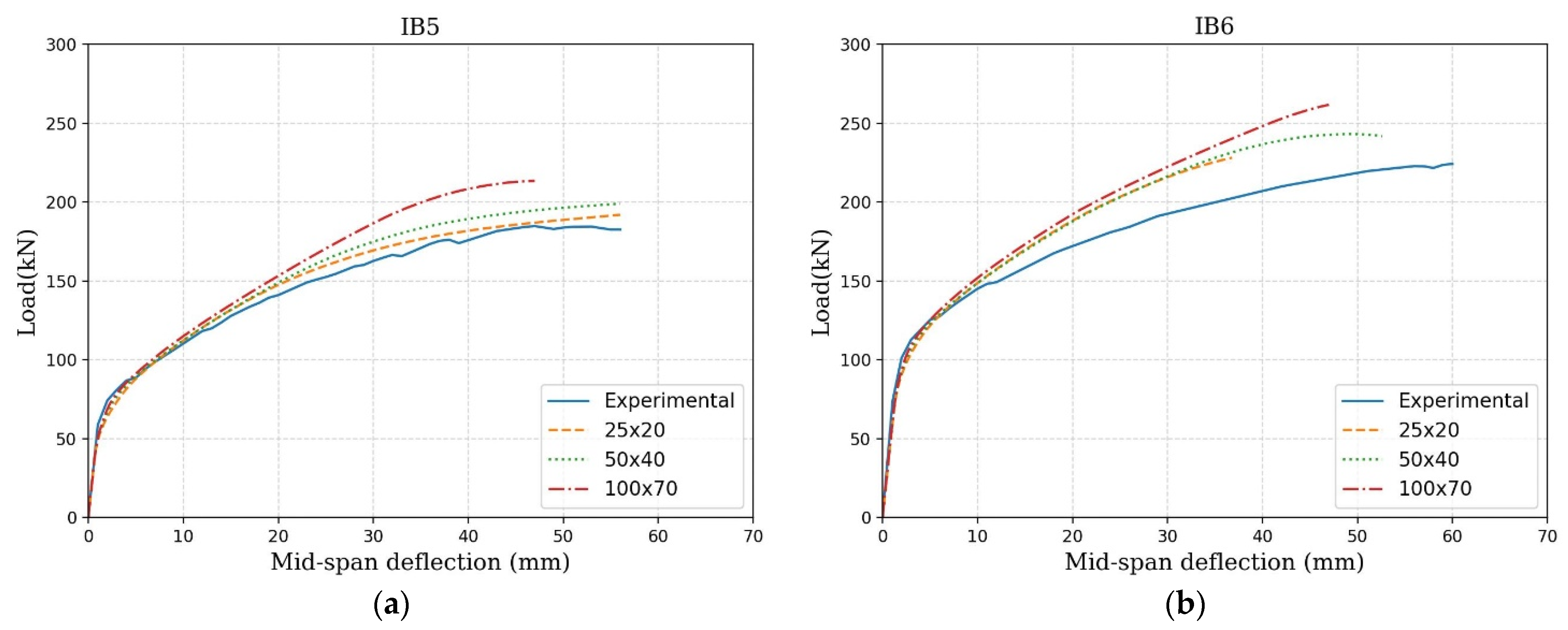 Buildings 13 02848 g008