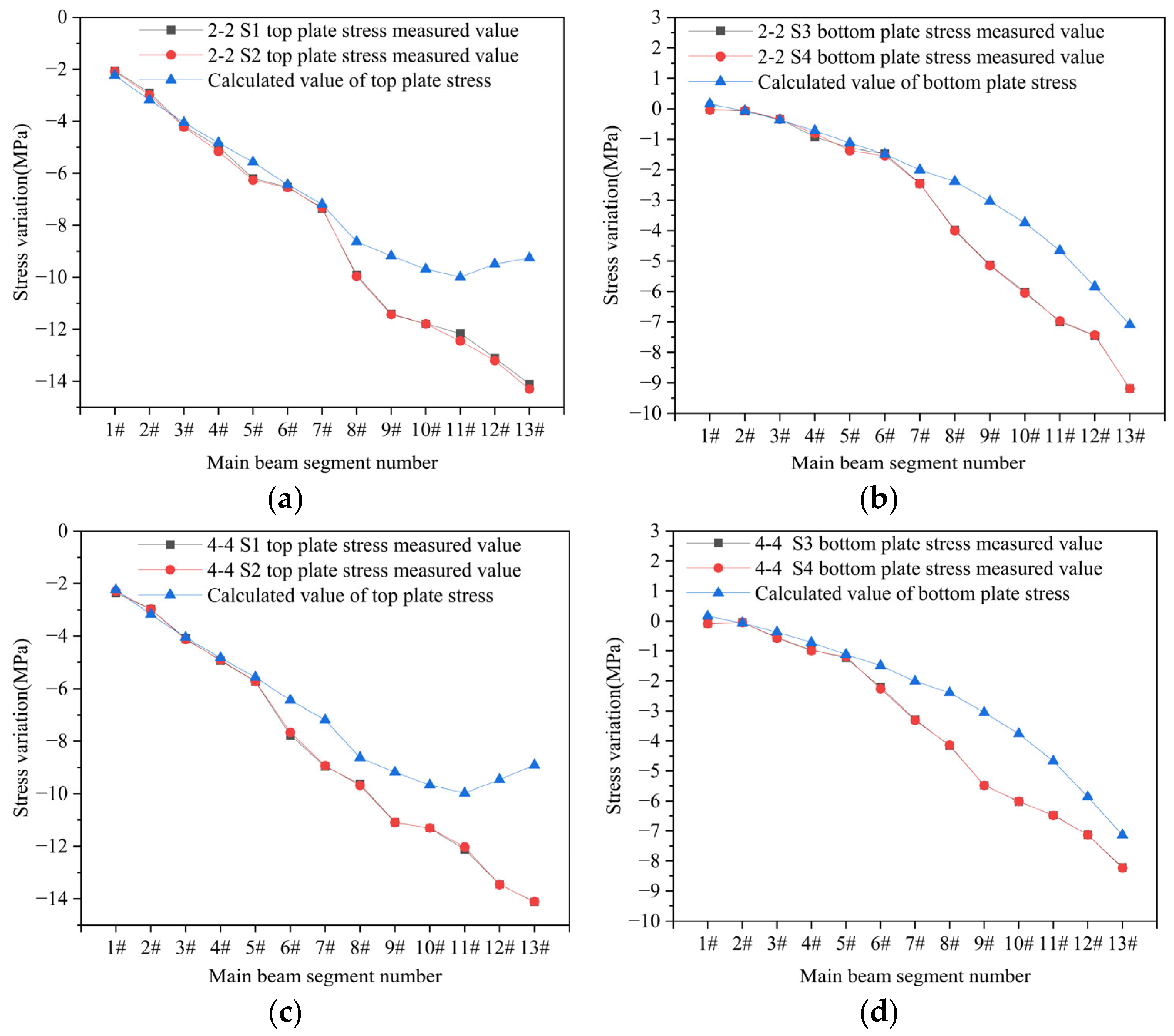 Buildings 13 02849 g009