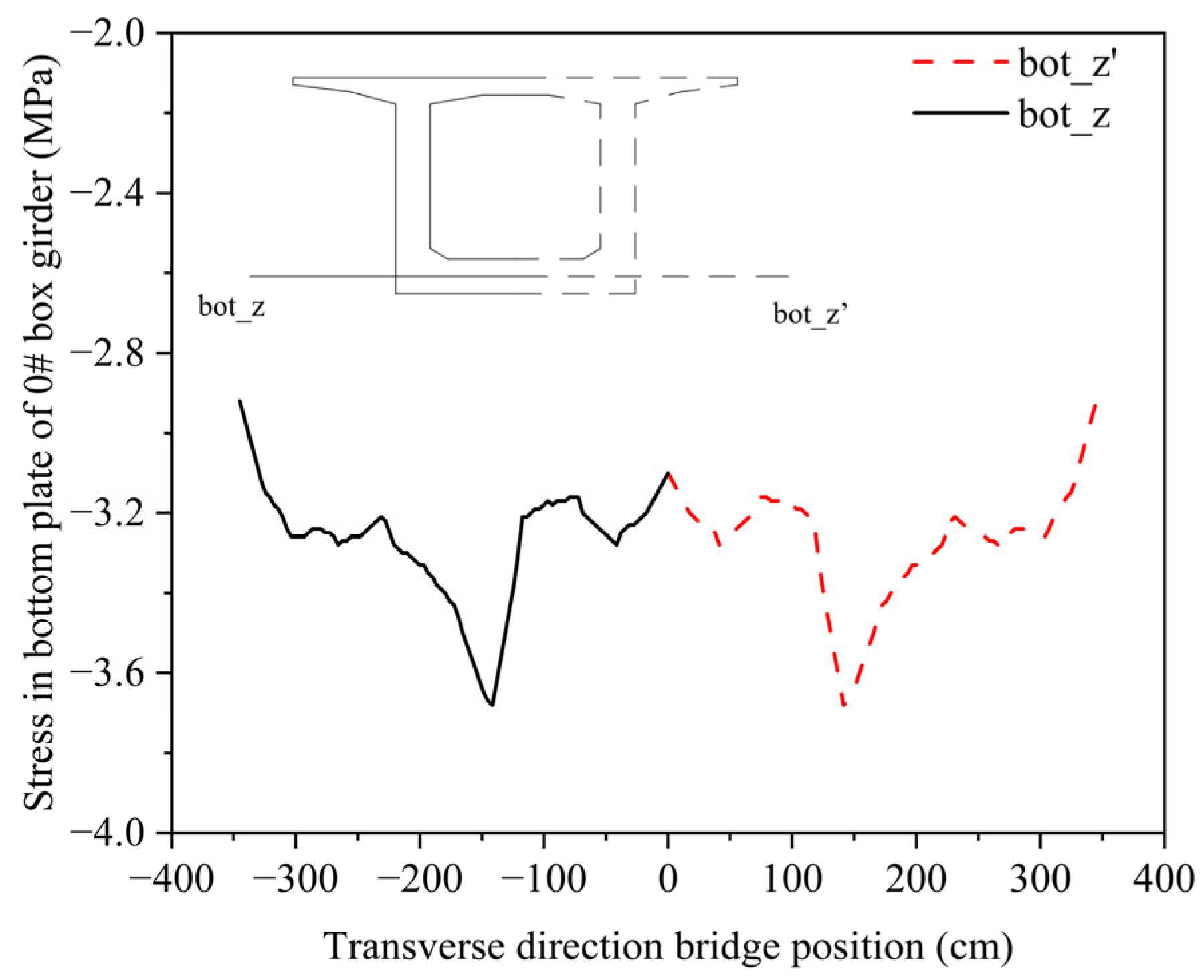 Buildings 13 02849 g018