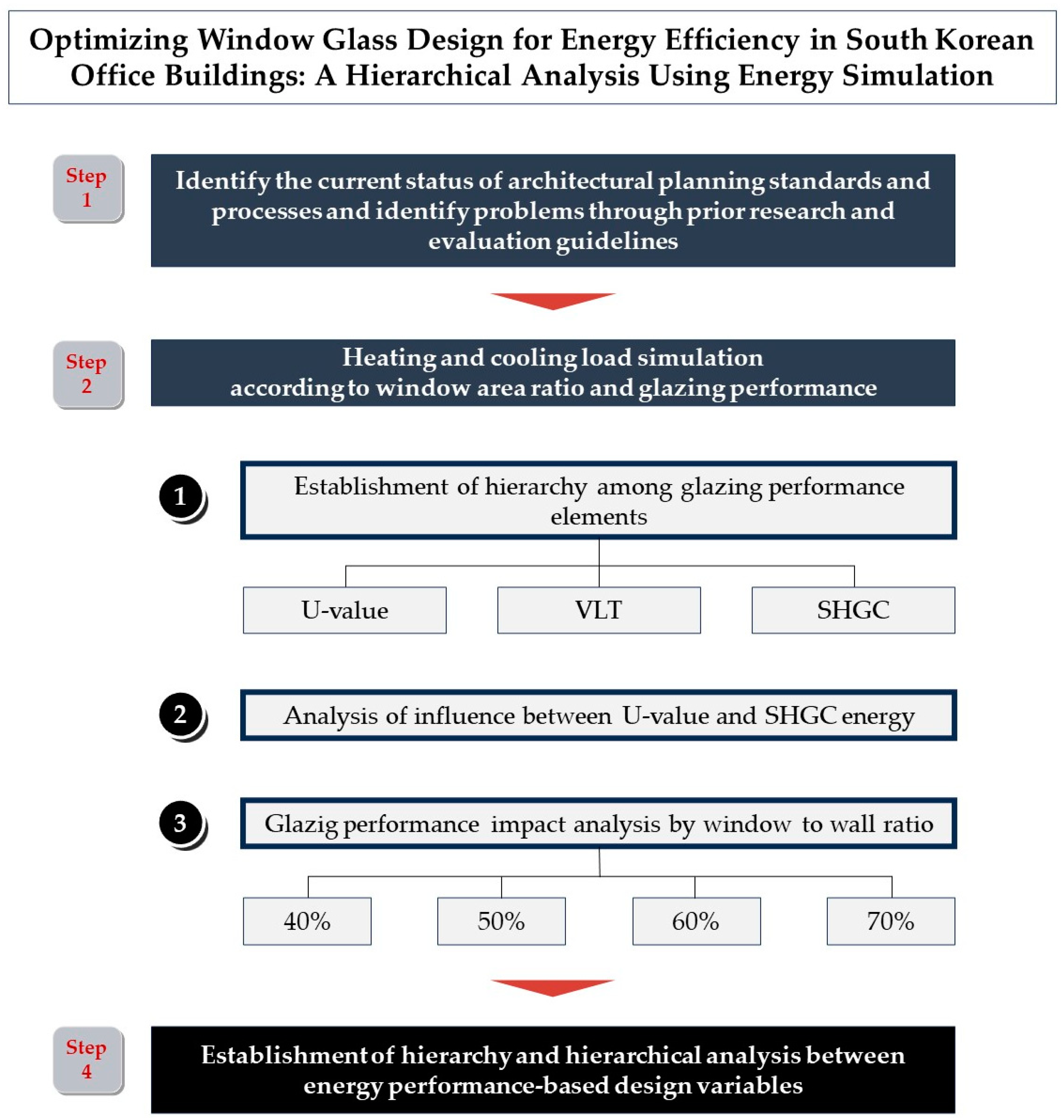Buildings 13 02850 g001