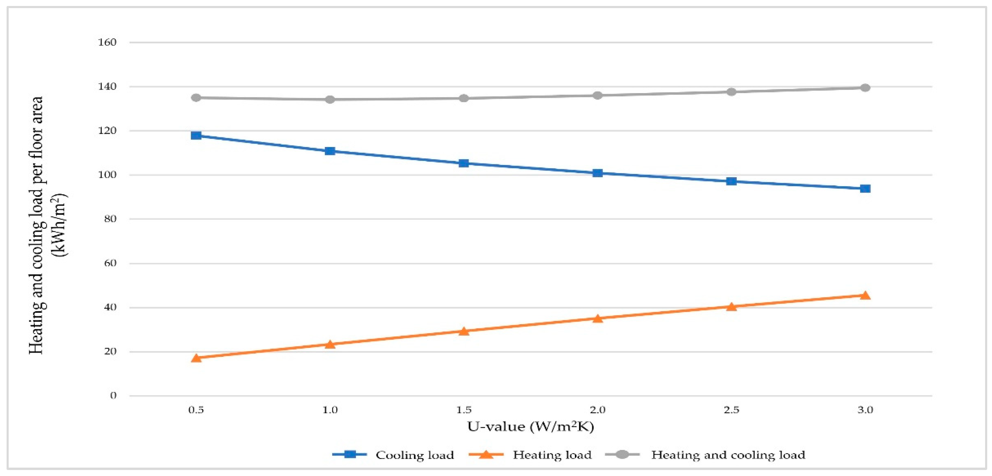 Buildings 13 02850 g002