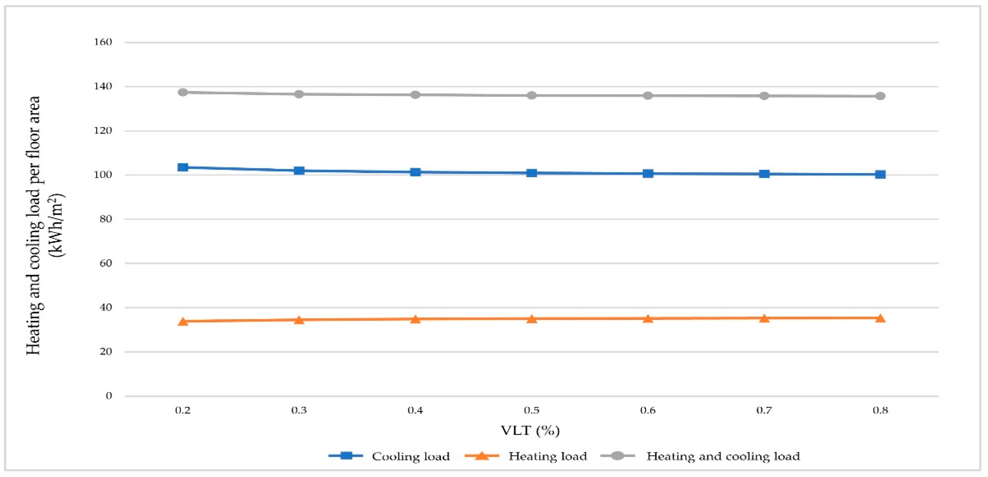 Buildings 13 02850 g003