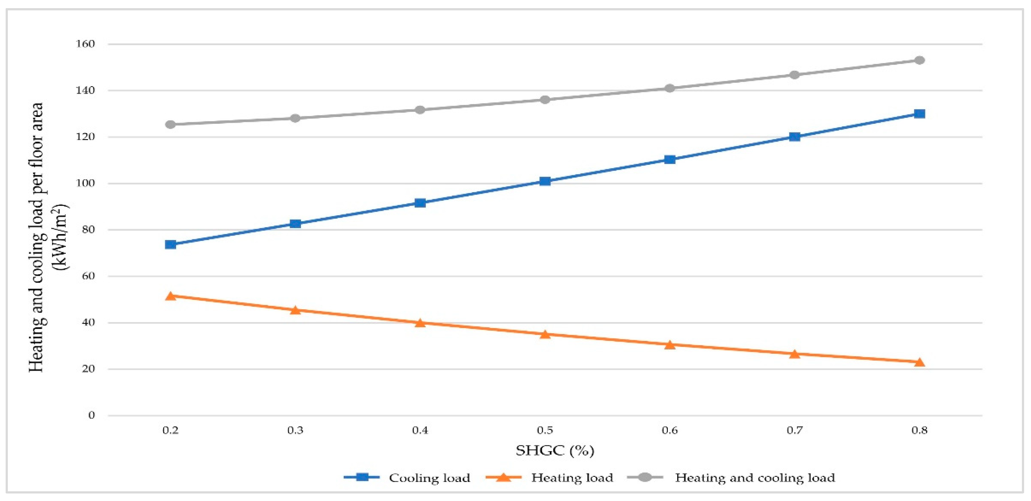 Buildings 13 02850 g004