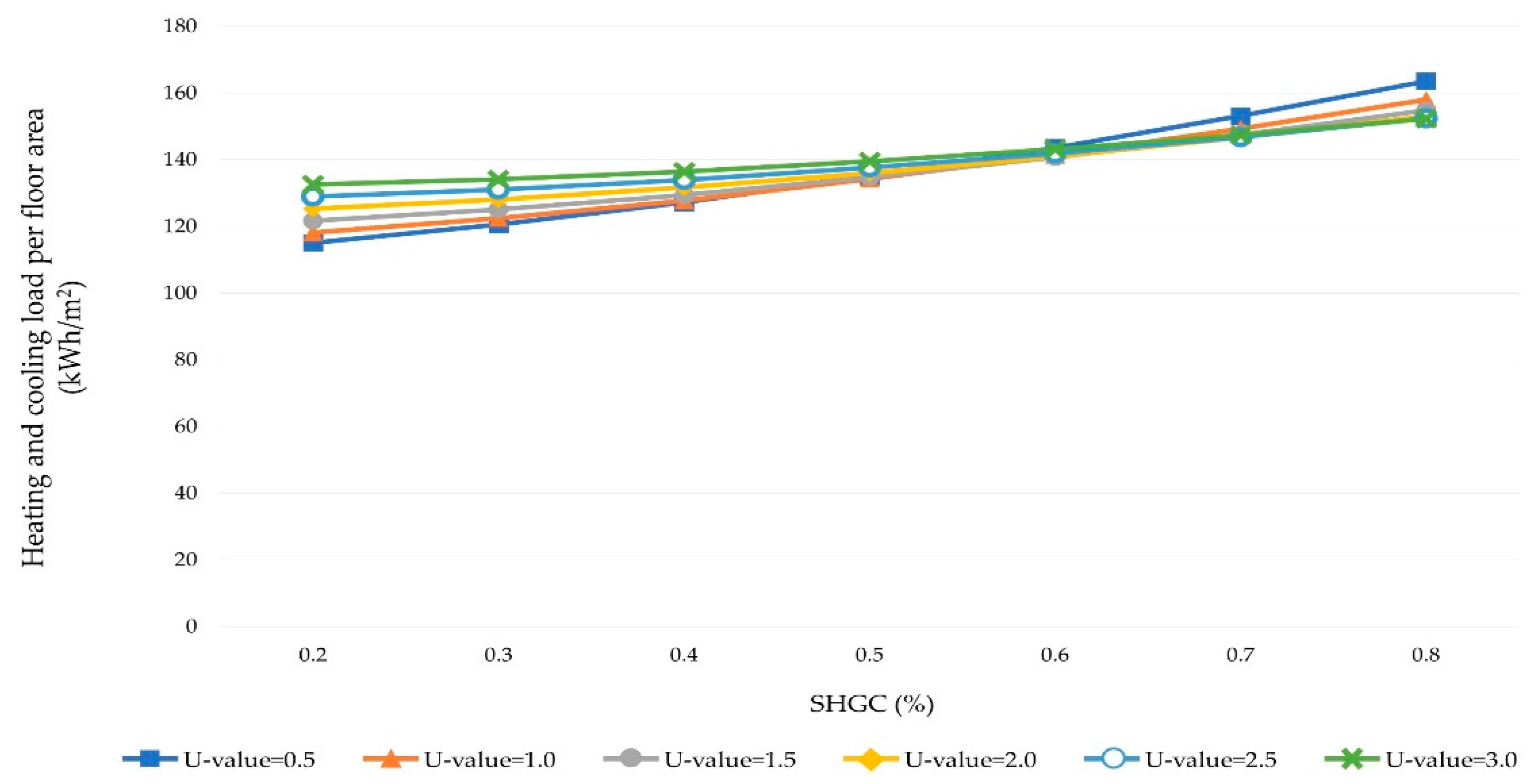 Buildings 13 02850 g007