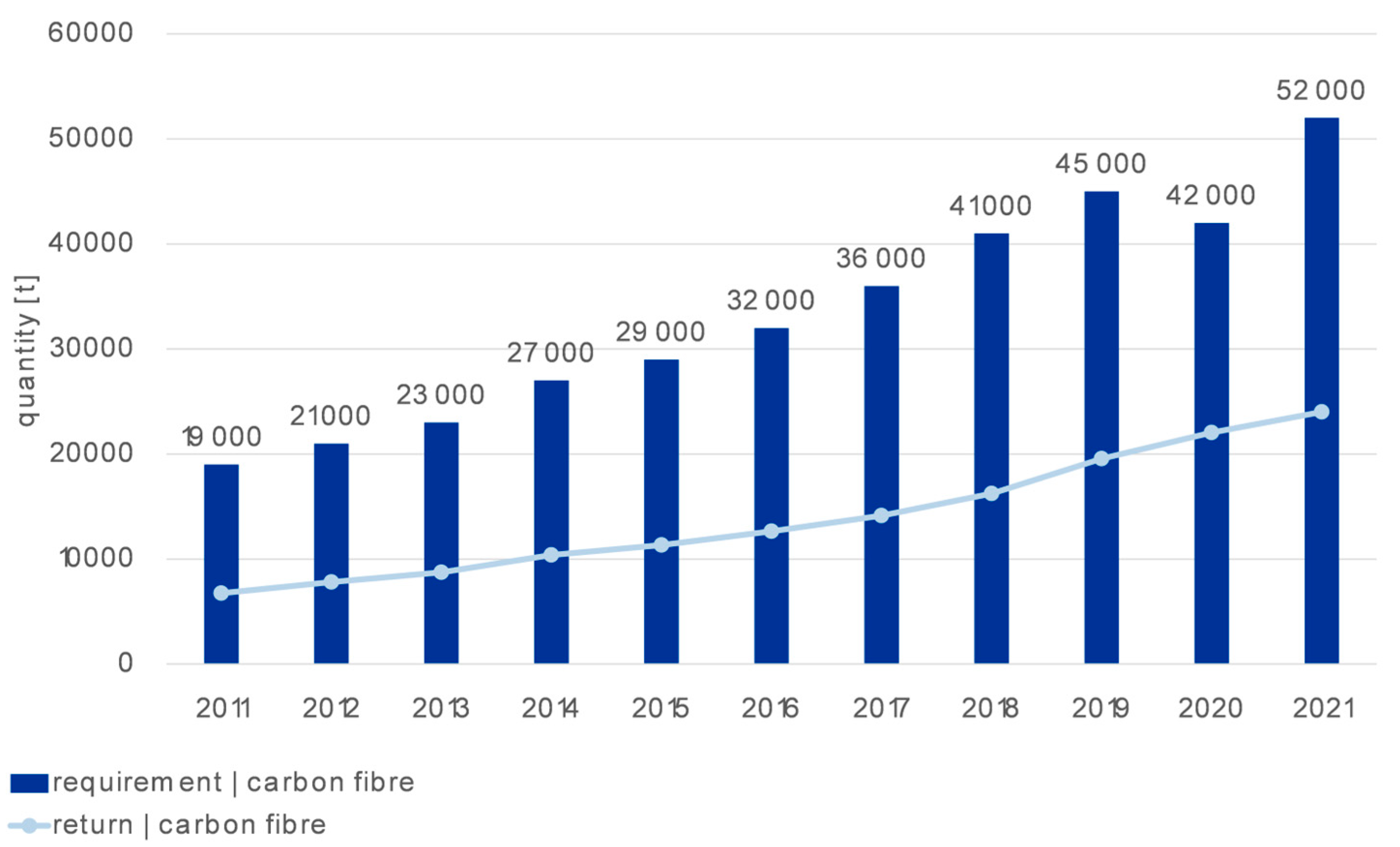 Buildings 13 02851 g001