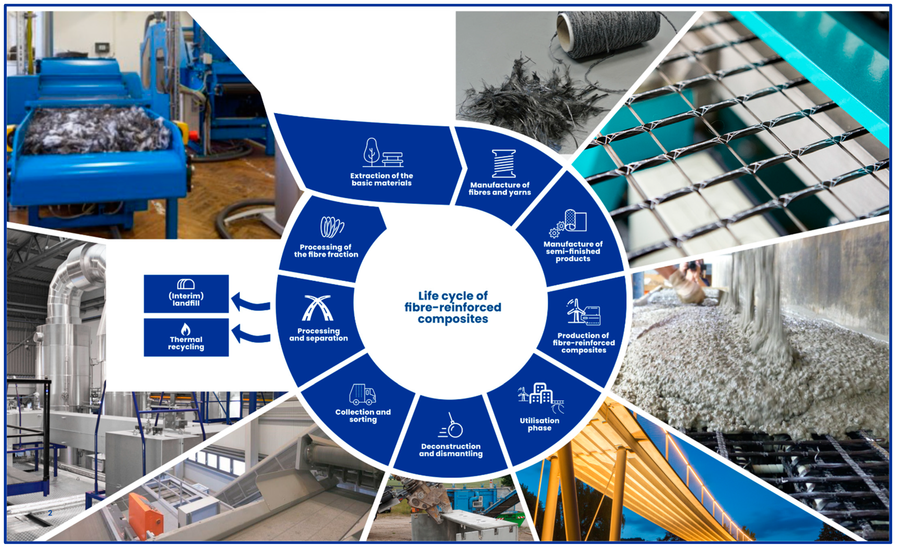 Buildings 13 02851 g004