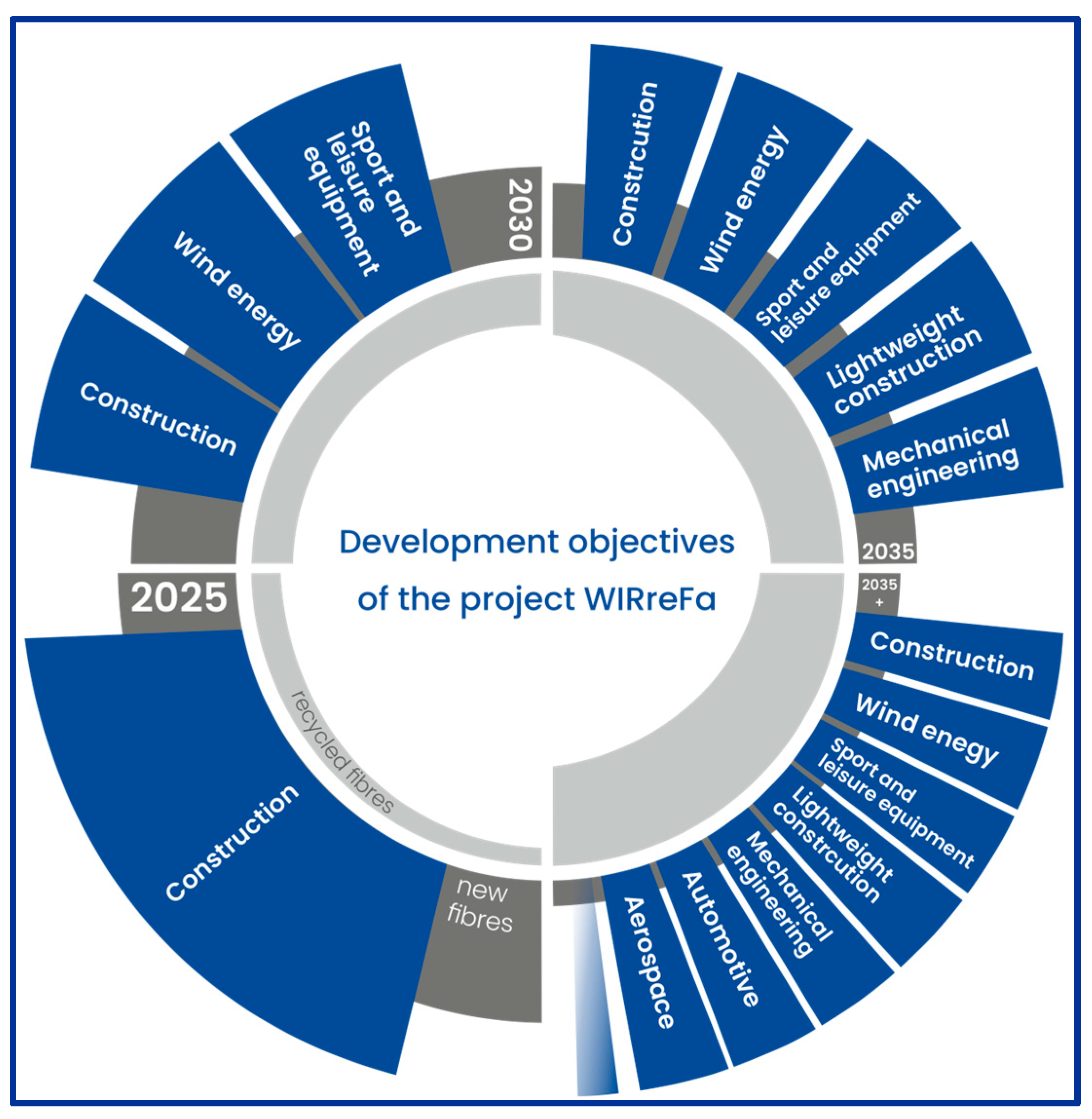 Buildings 13 02851 g005
