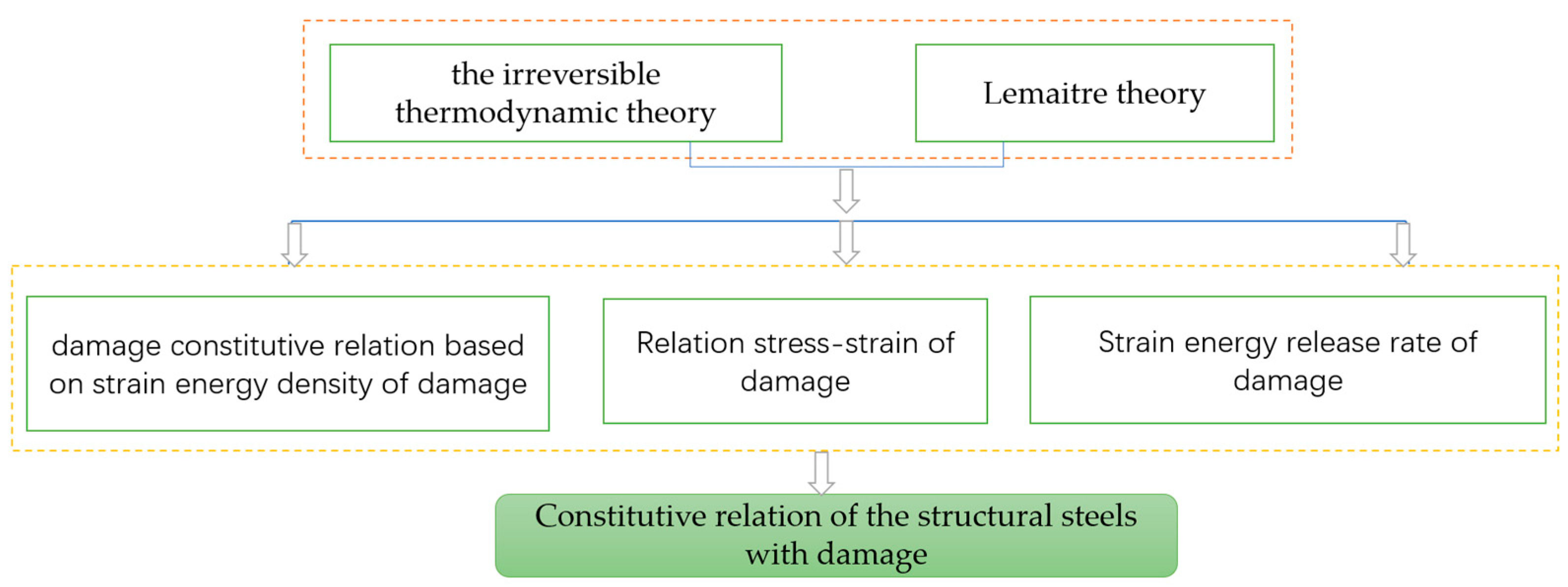Buildings 13 02852 g001