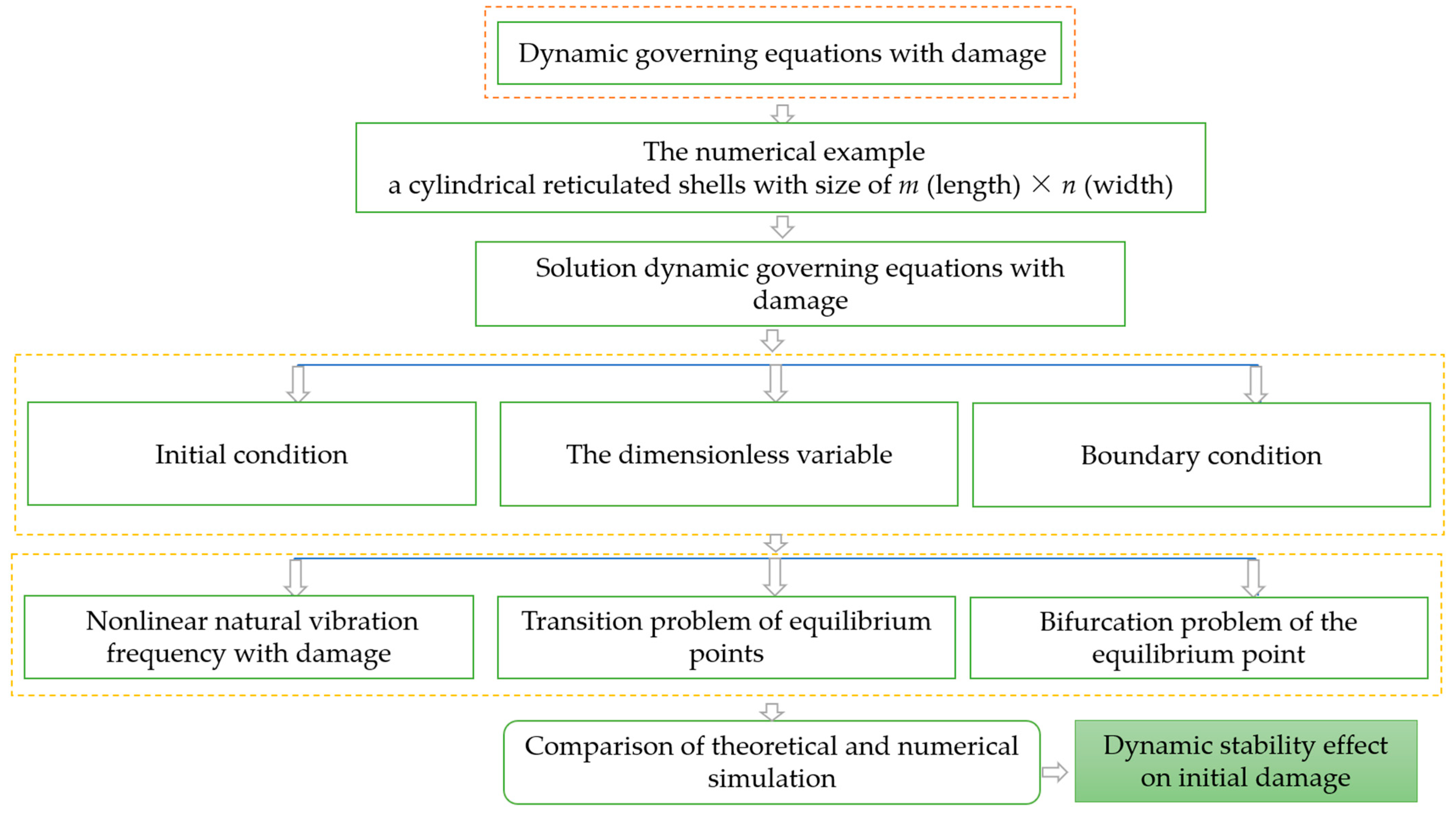 Buildings 13 02852 g006