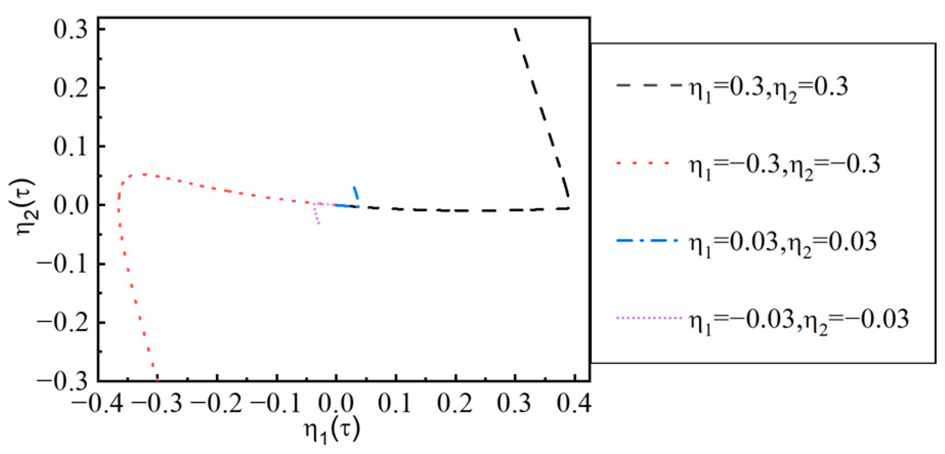 Buildings 13 02852 g010