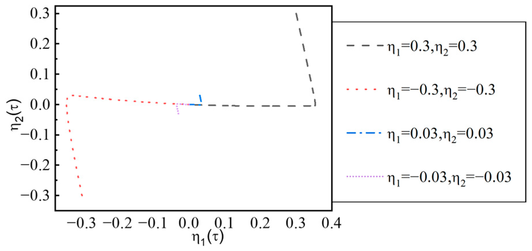 Buildings 13 02852 g012