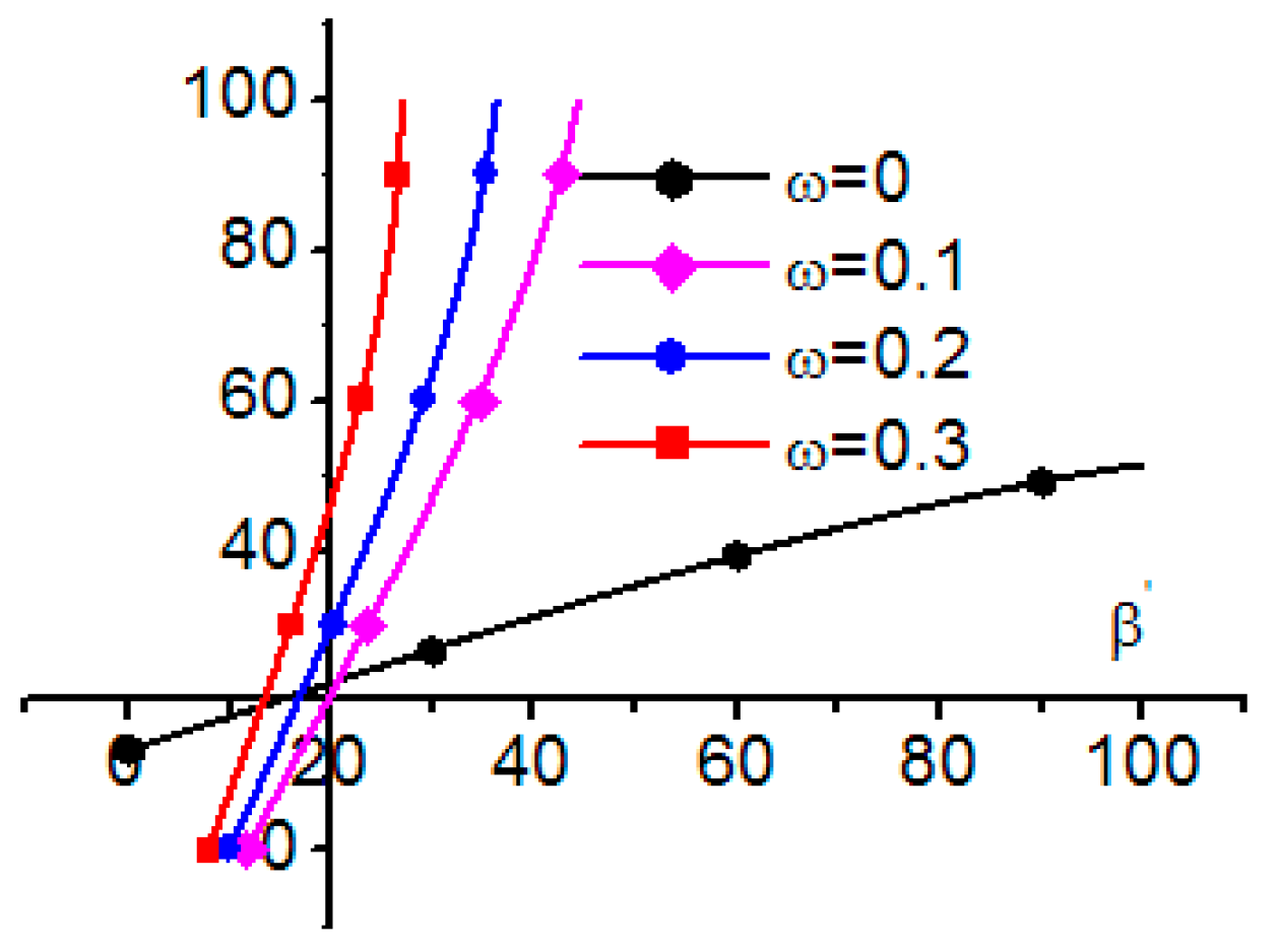 Buildings 13 02852 g015