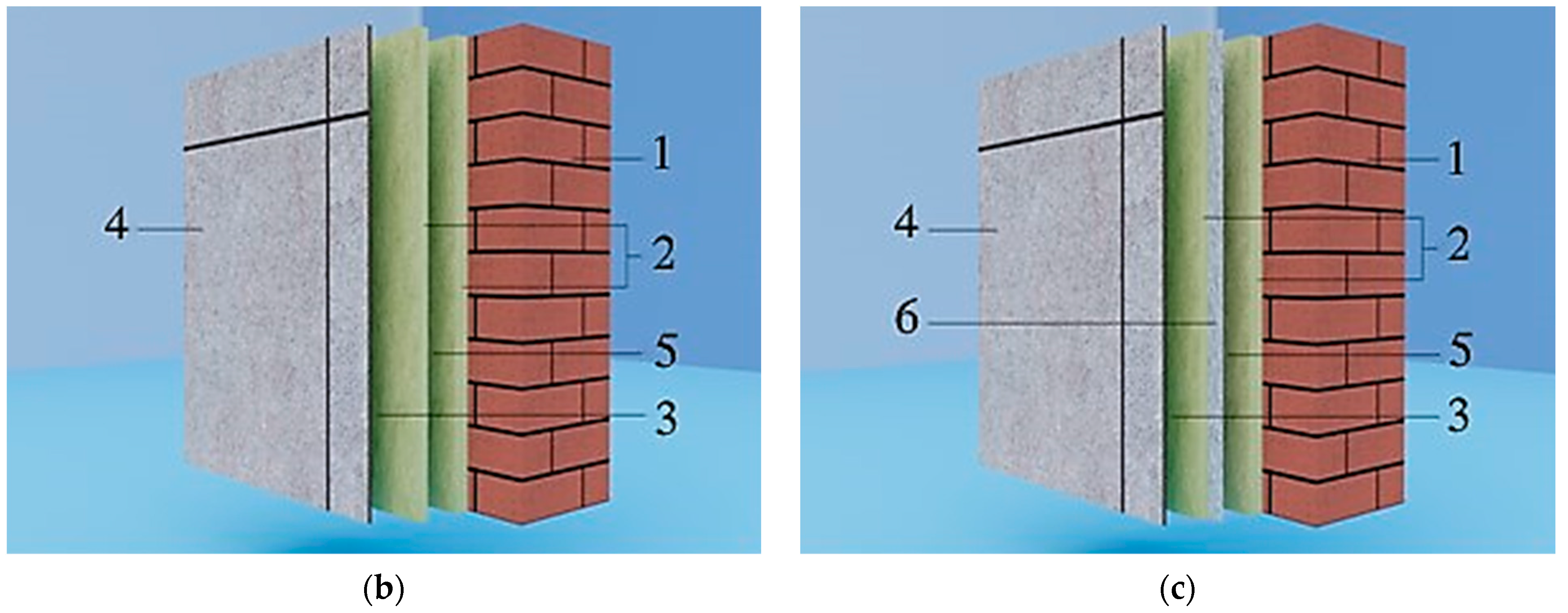 Buildings 13 02853 g001b