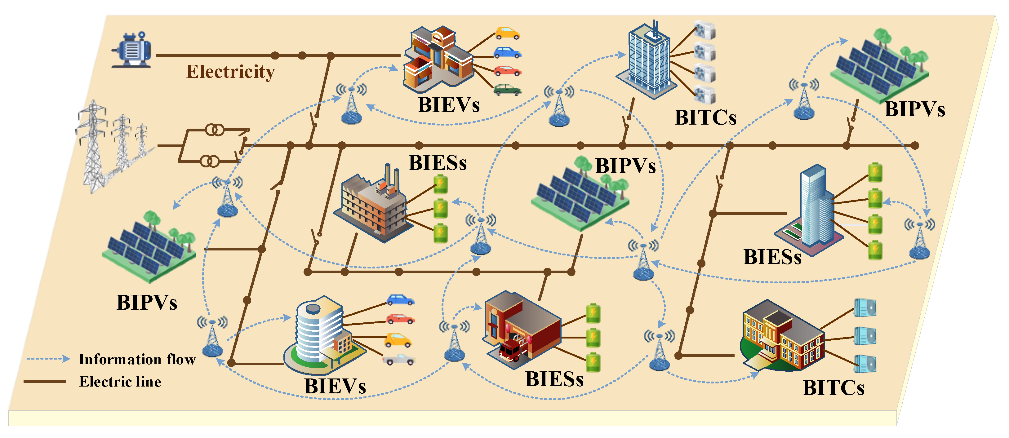 Buildings 13 02854 g001