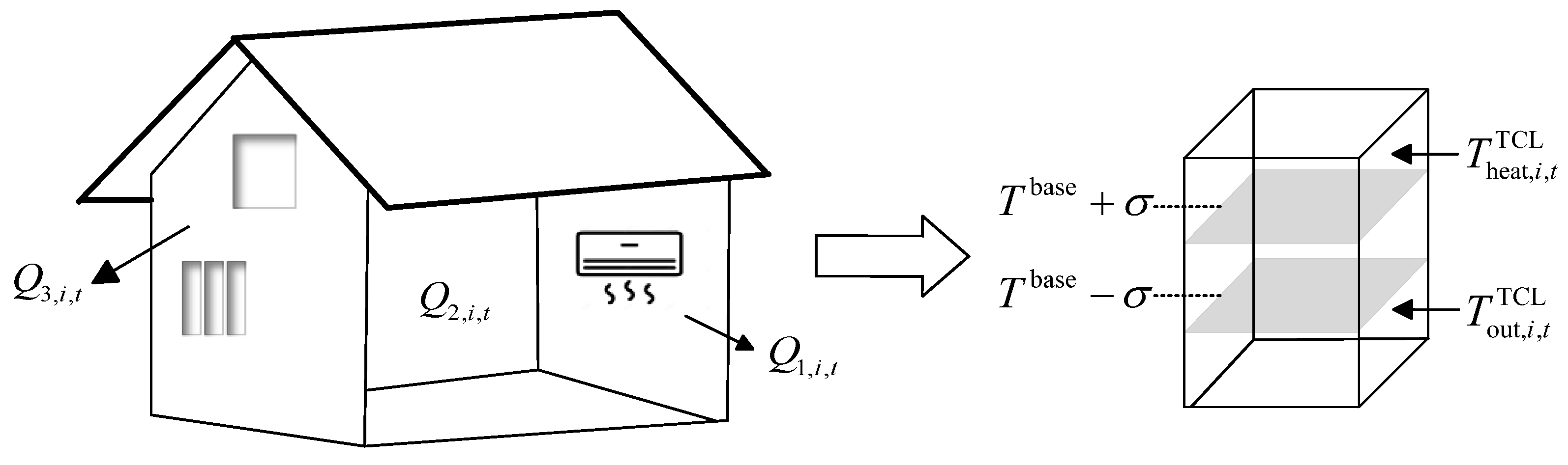 Buildings 13 02854 g003