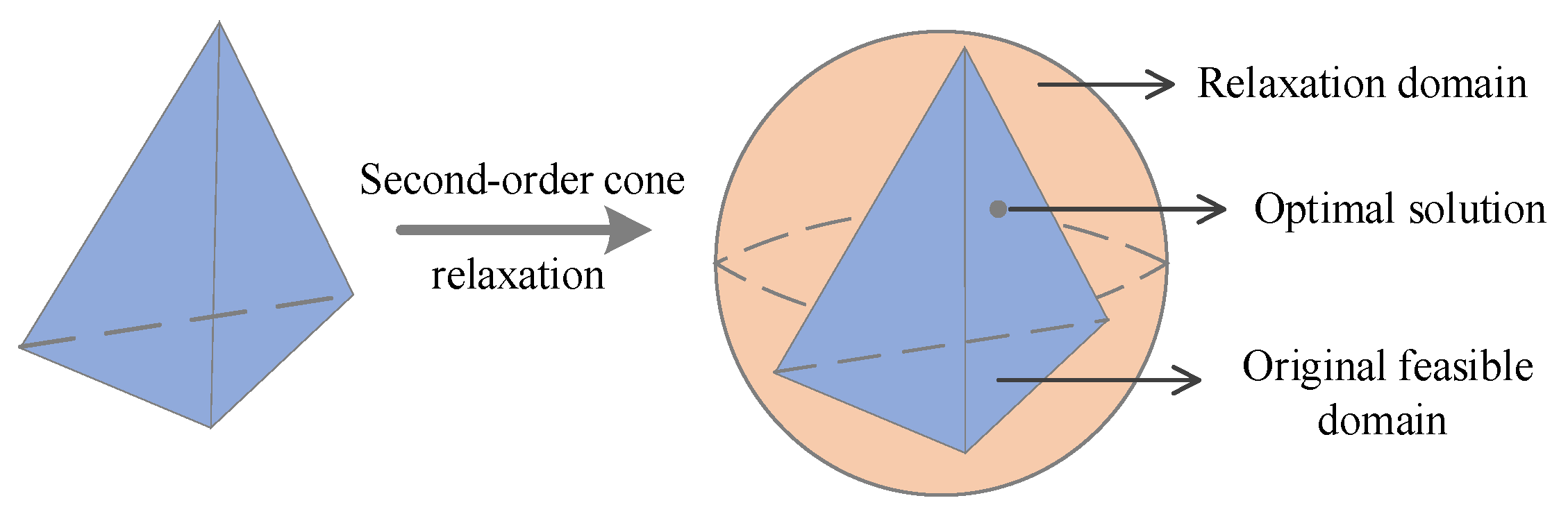 Buildings 13 02854 g004