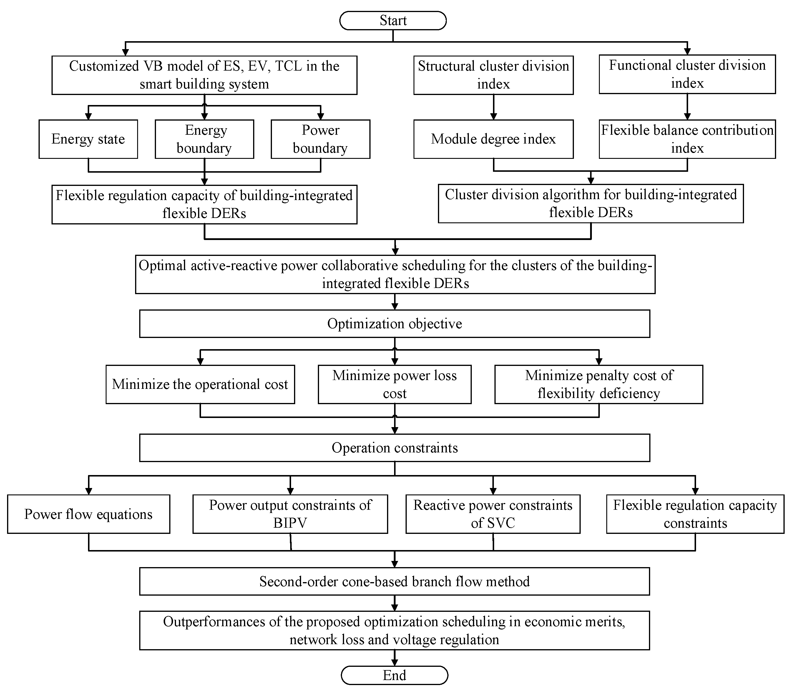 Buildings 13 02854 g005