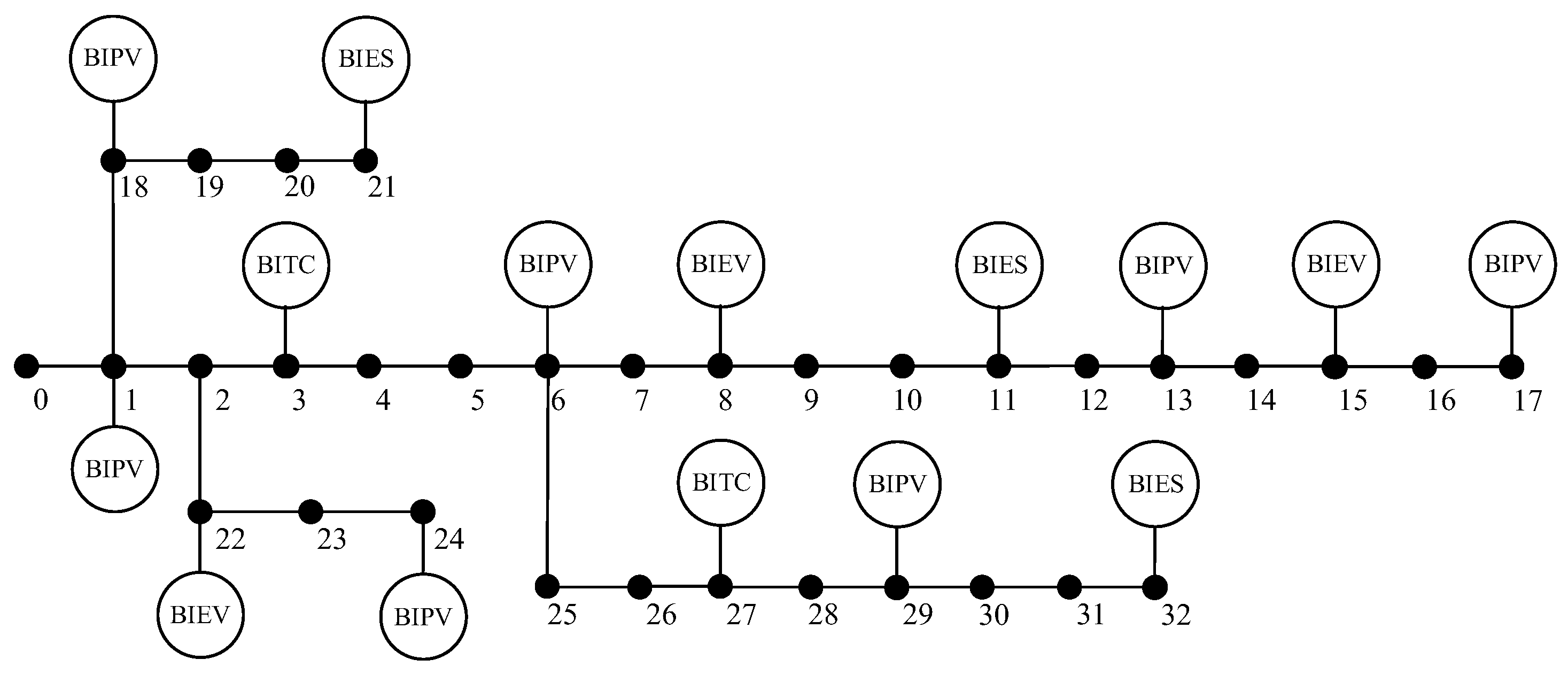 Buildings 13 02854 g006