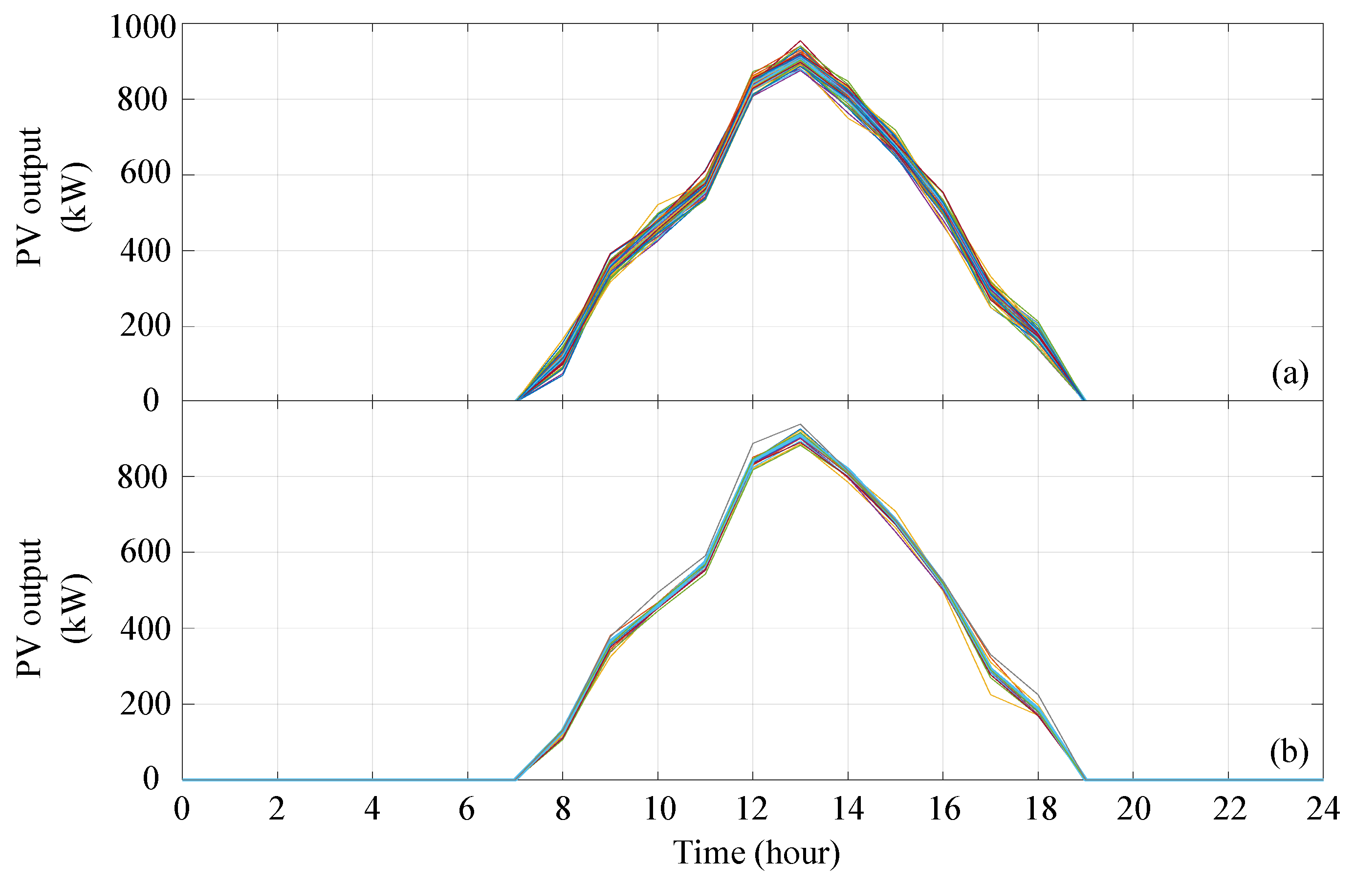 Buildings 13 02854 g007