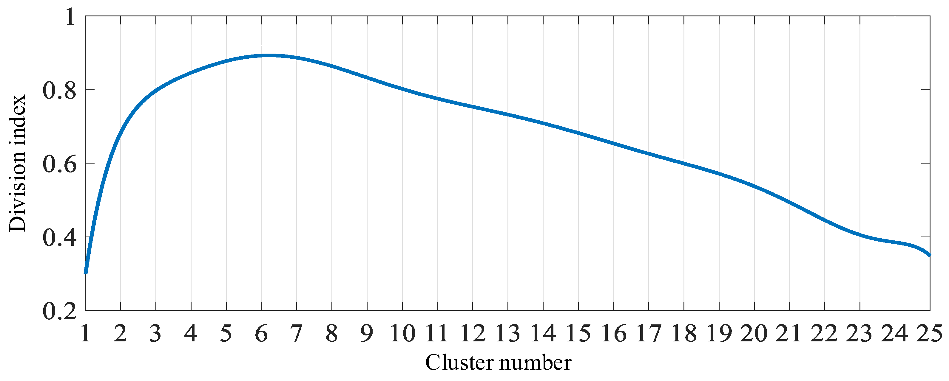 Buildings 13 02854 g008