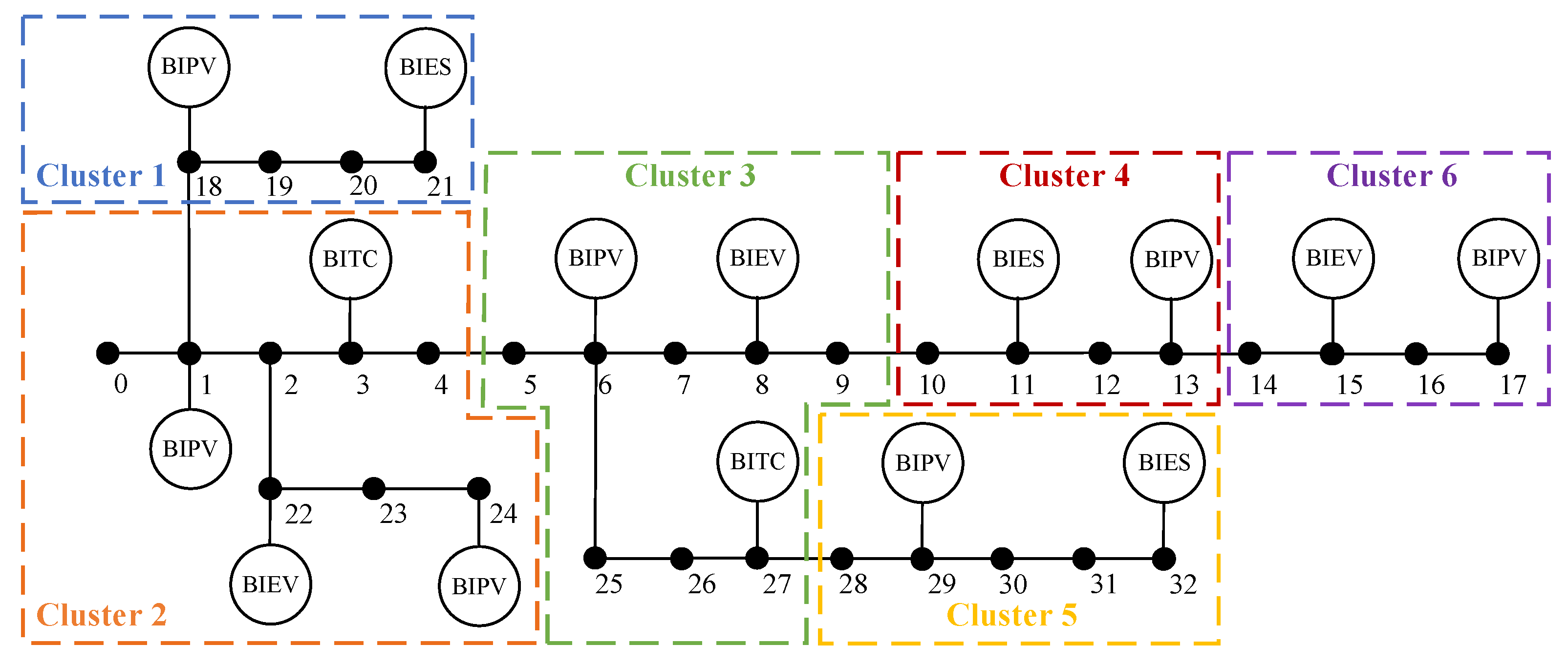 Buildings 13 02854 g009