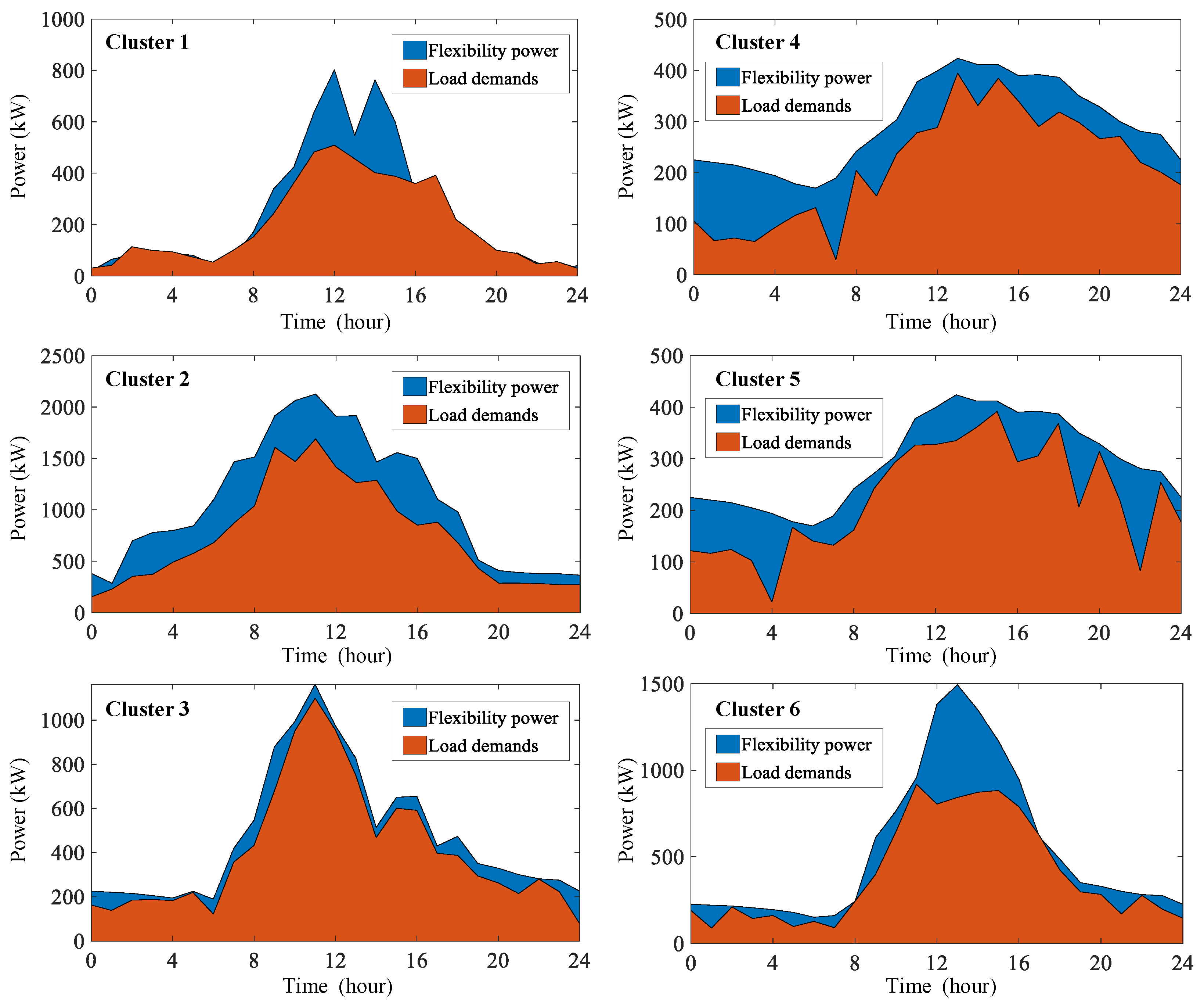 Buildings 13 02854 g010