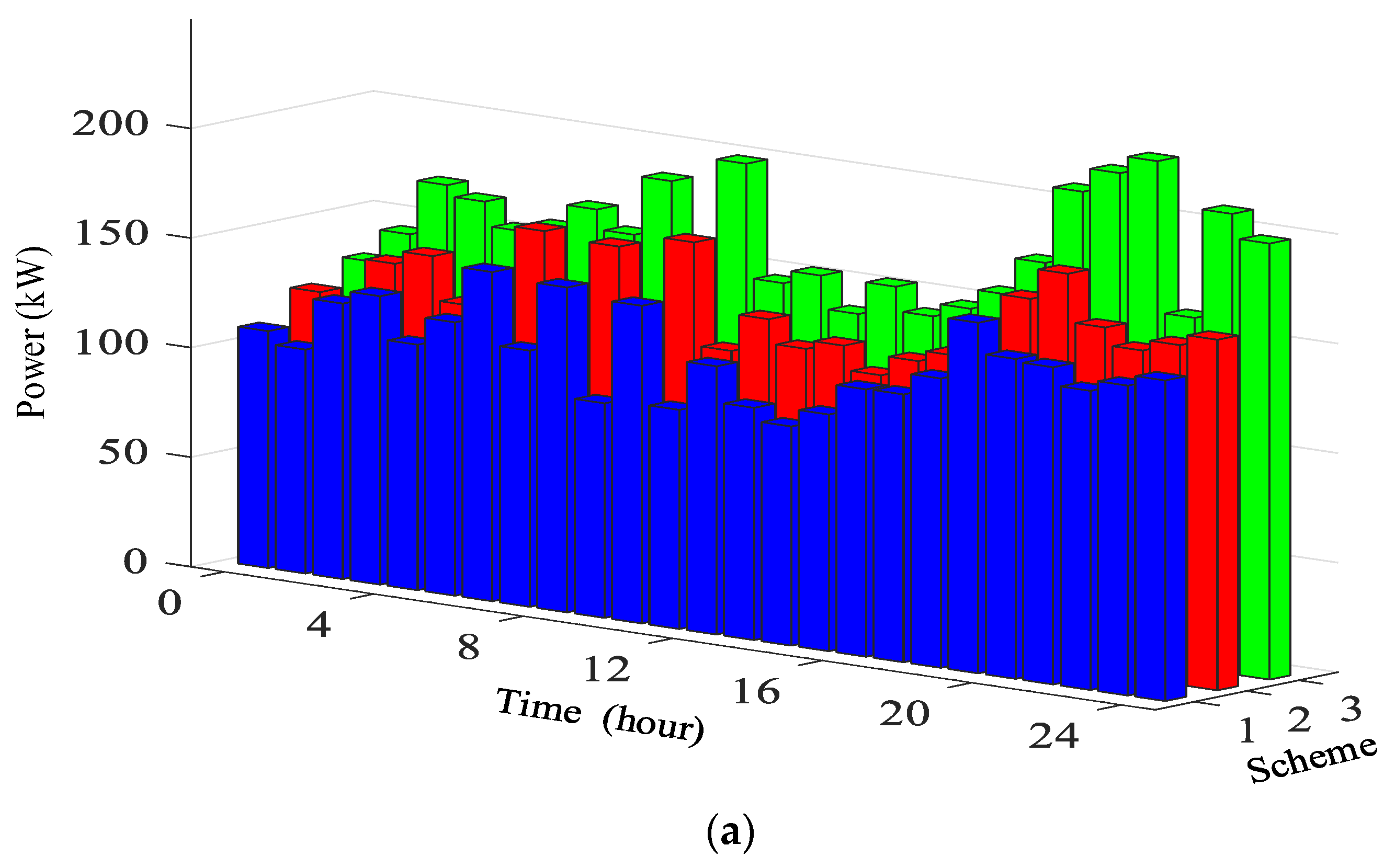 Buildings 13 02854 g011a