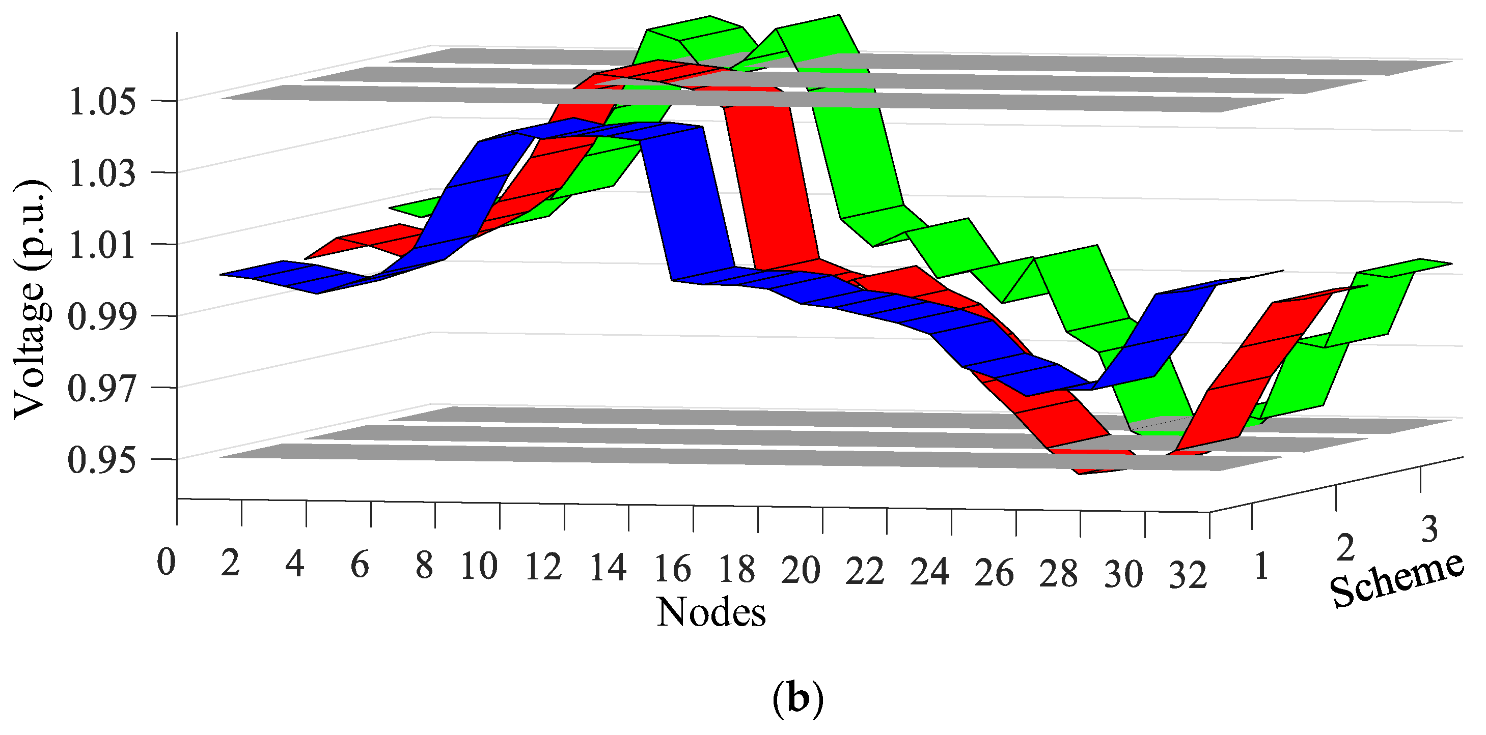 Buildings 13 02854 g011b