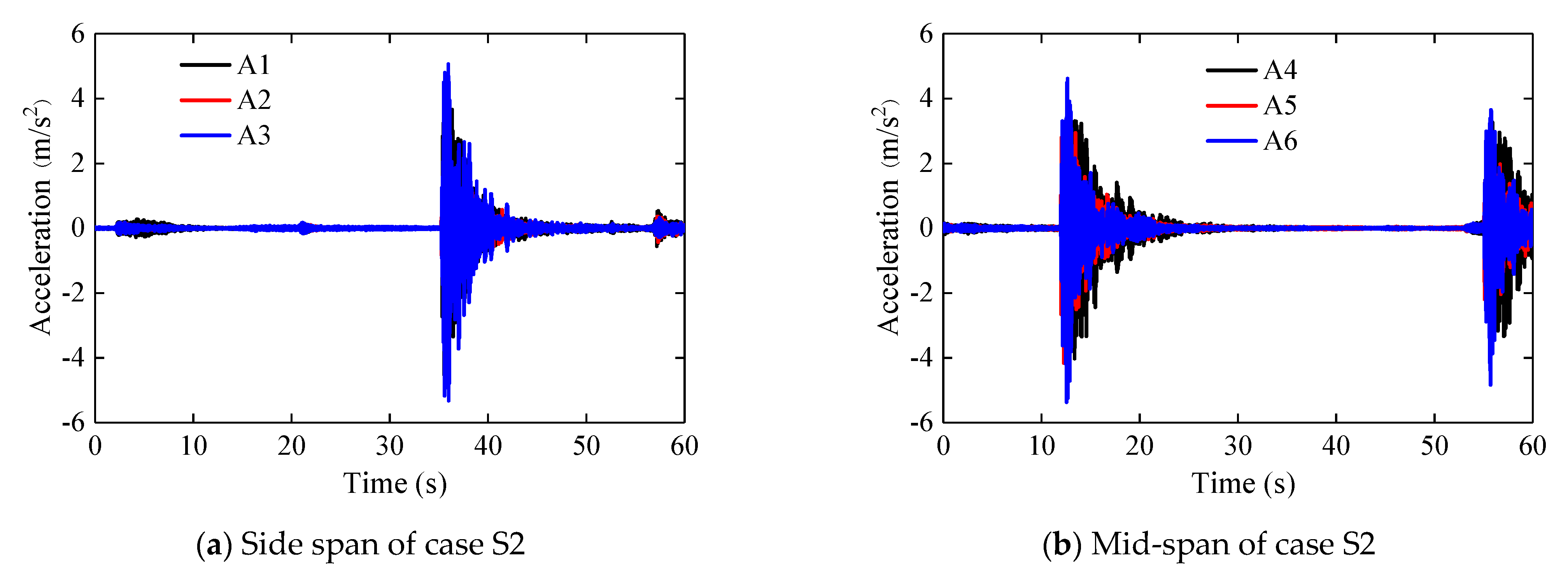 Buildings 13 02855 g007b