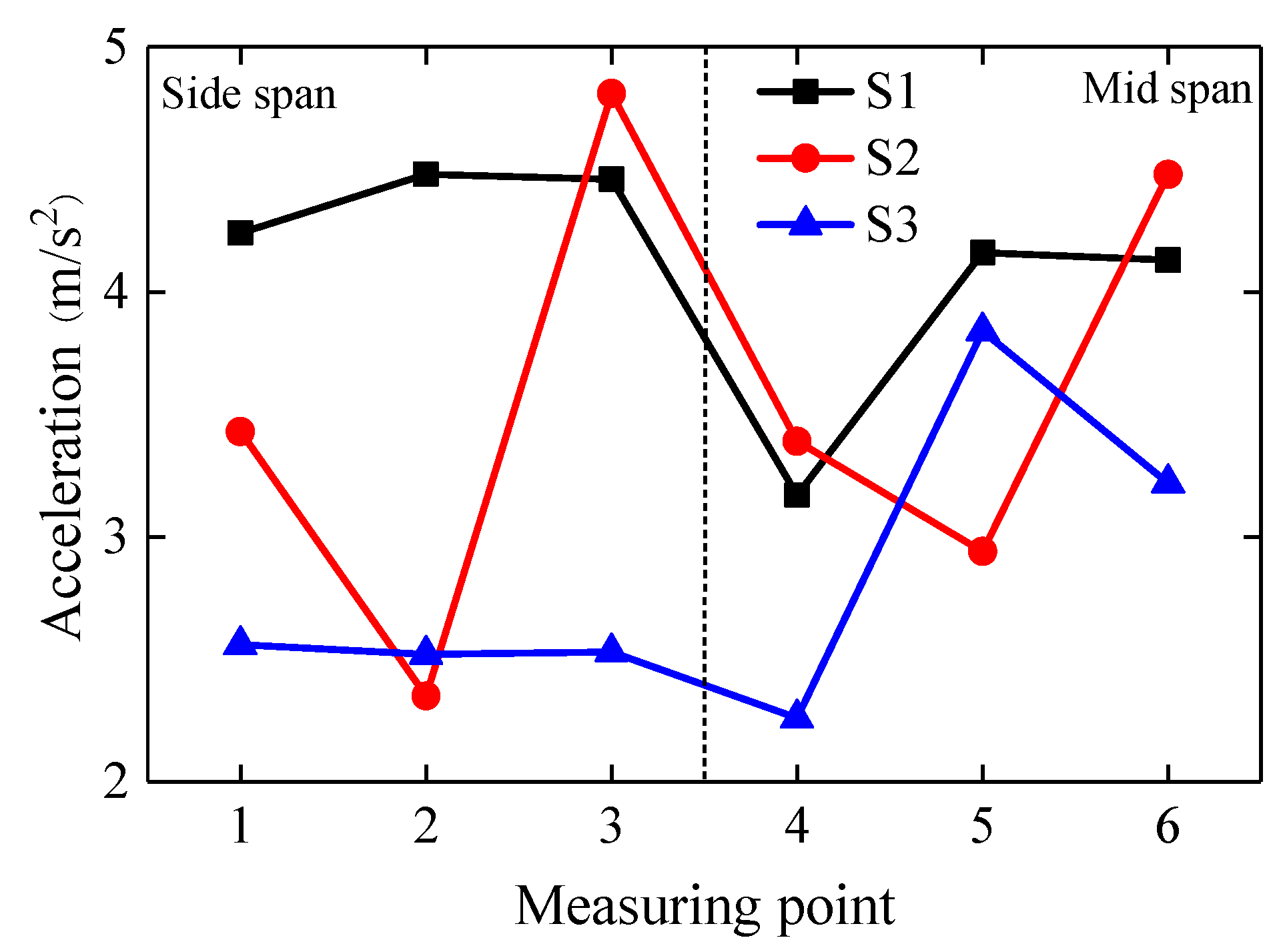Buildings 13 02855 g008