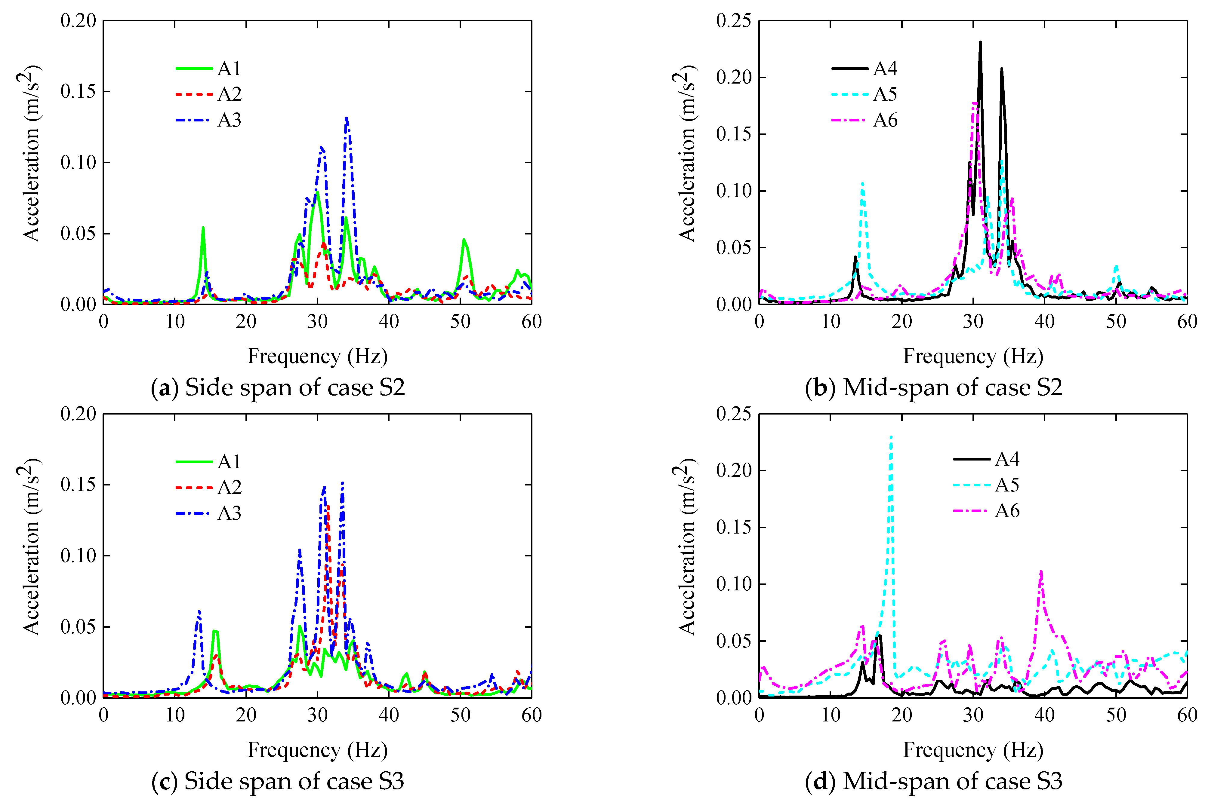Buildings 13 02855 g009