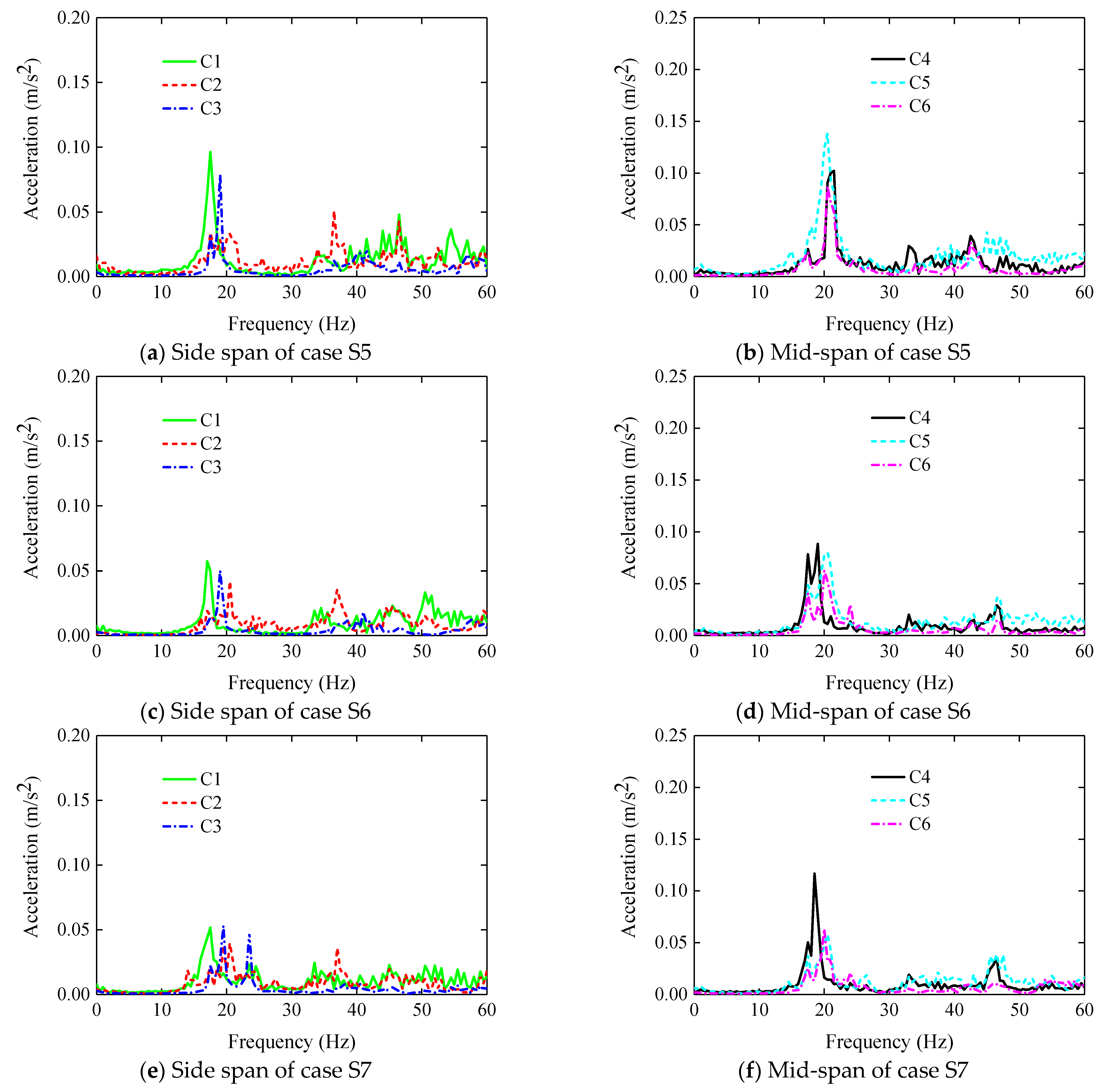 Buildings 13 02855 g011