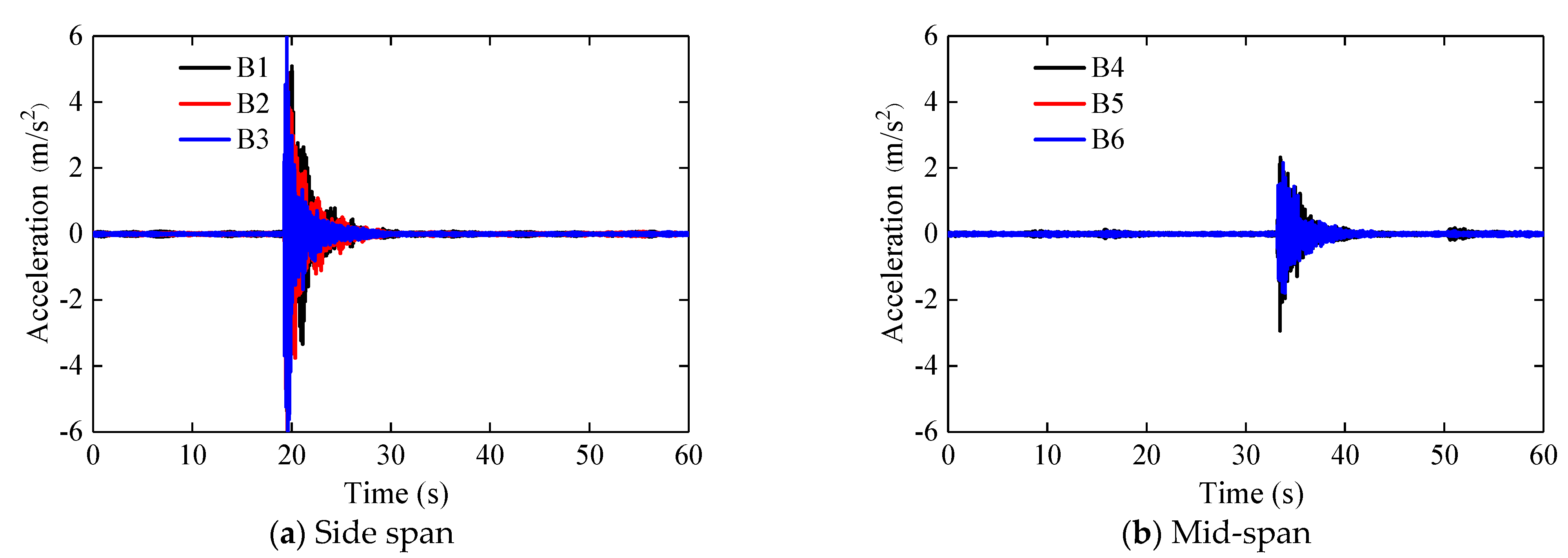Buildings 13 02855 g012