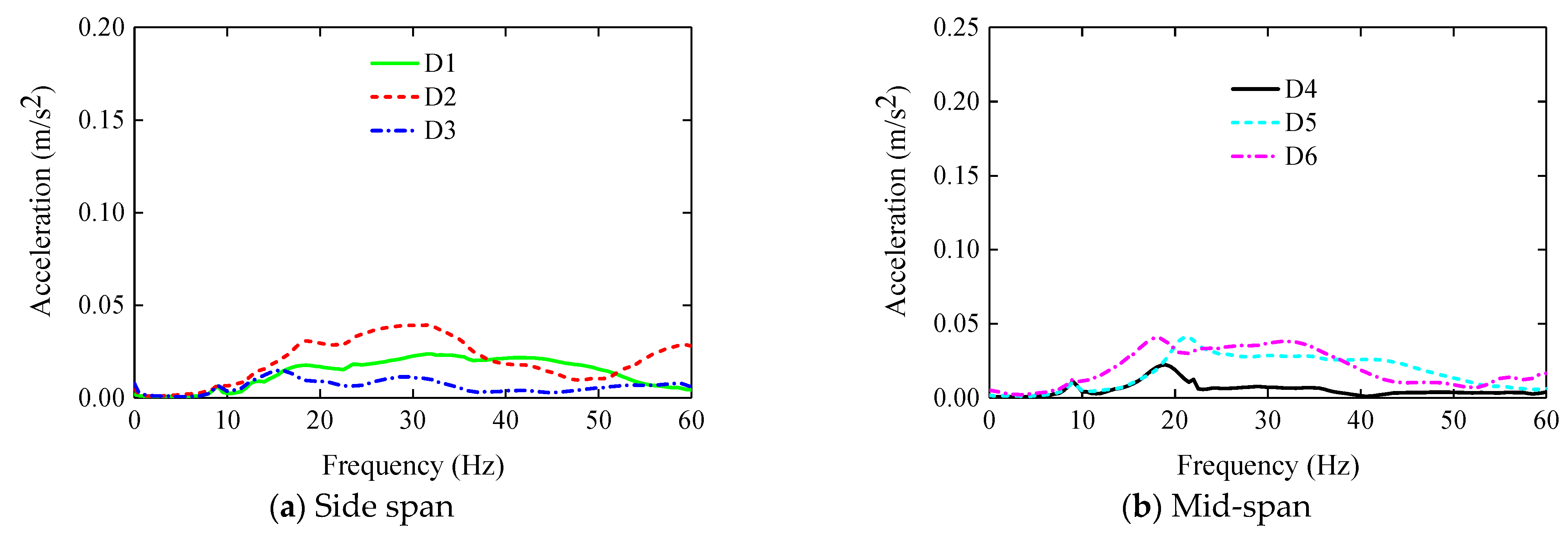 Buildings 13 02855 g015