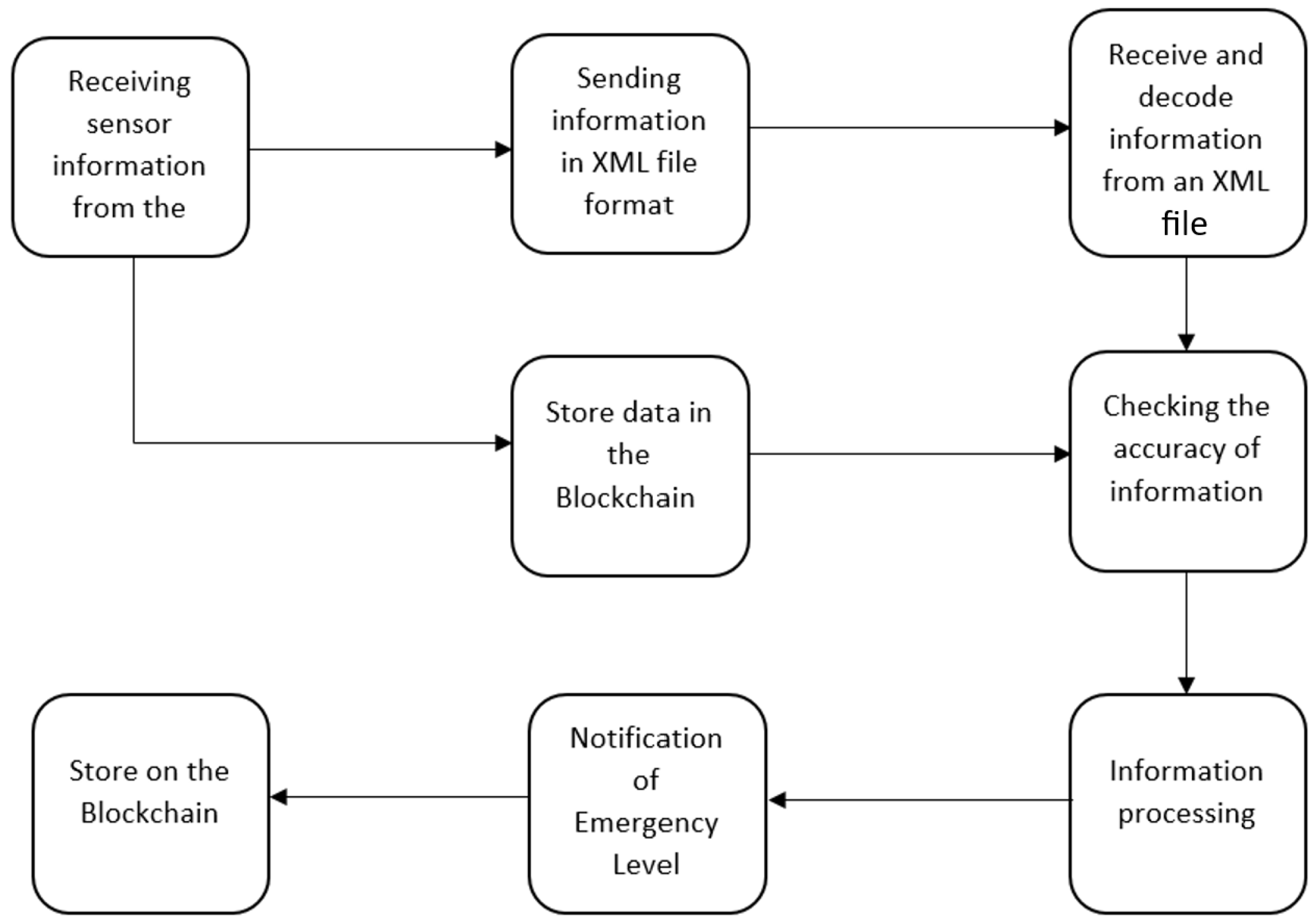 Buildings 13 02858 g011